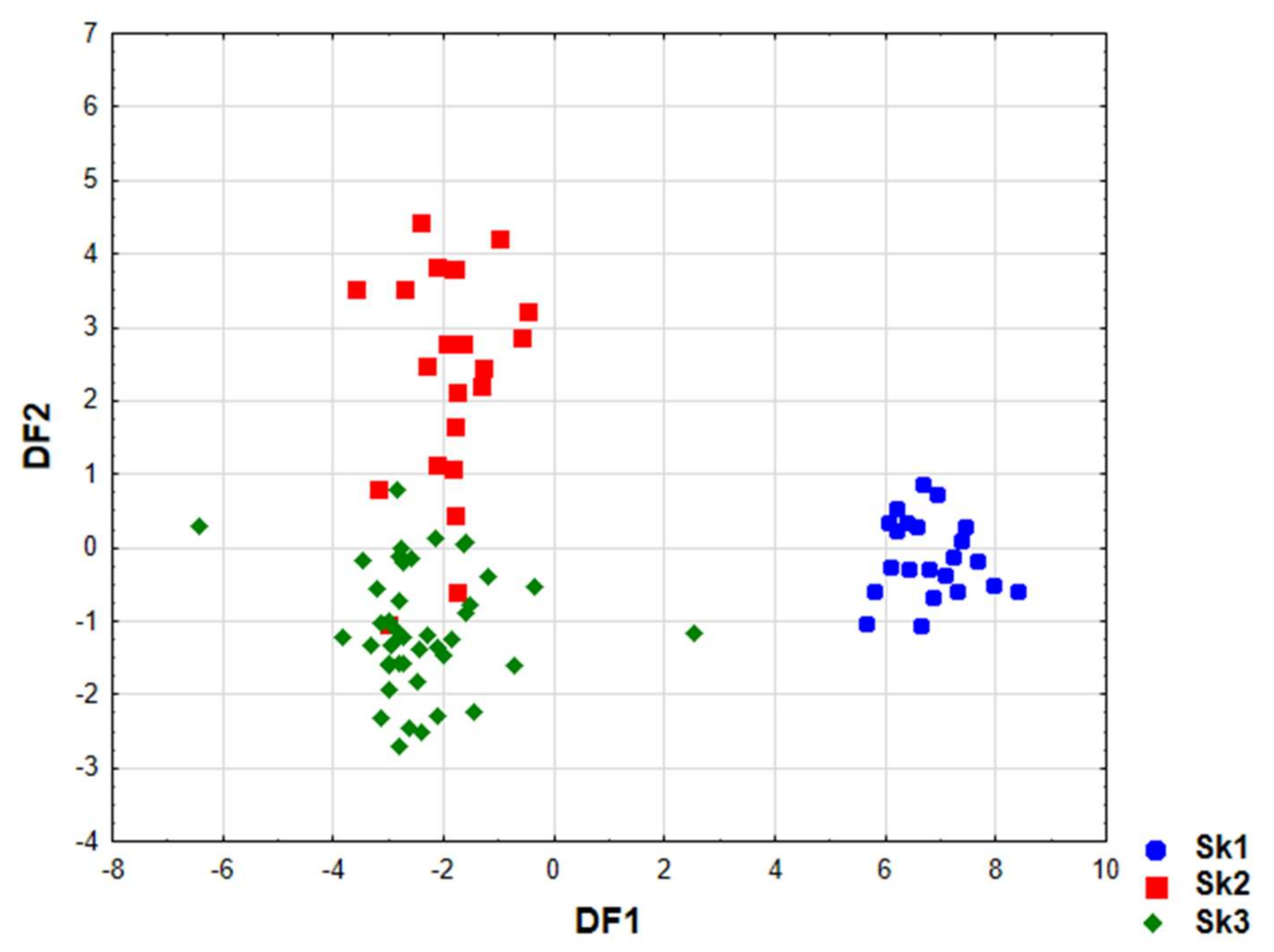 Ijms 23 00442 g005 550