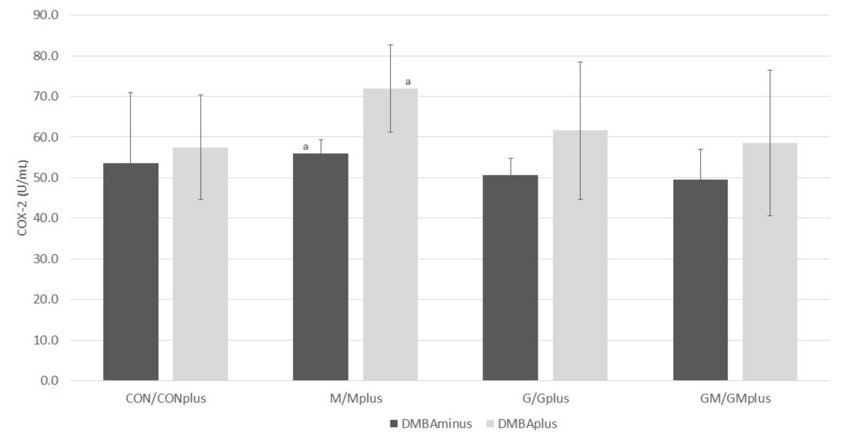 Ijms 23 00442 g006 550