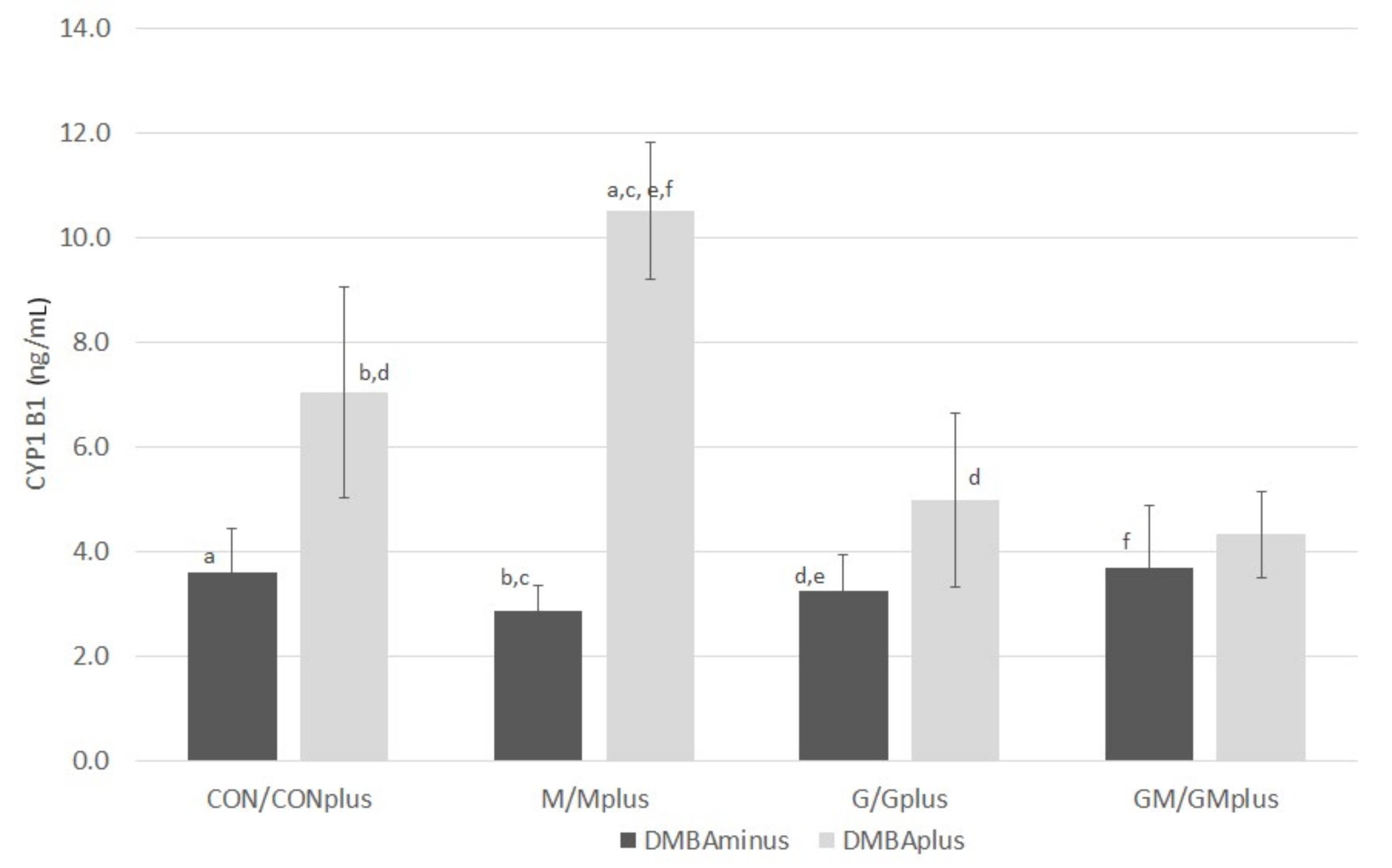 Ijms 23 00442 g007 550