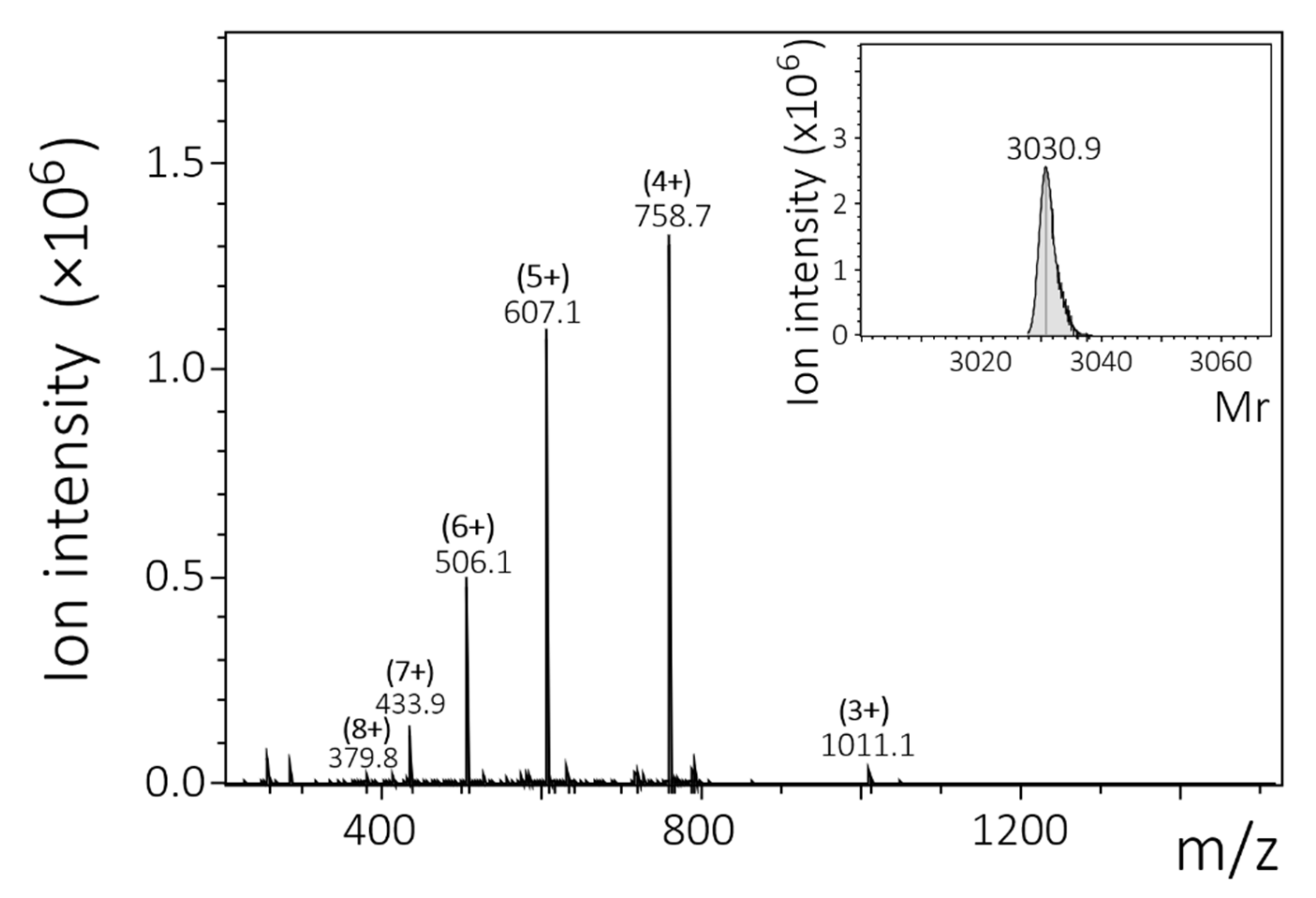 Ijms 23 00447 g001 550