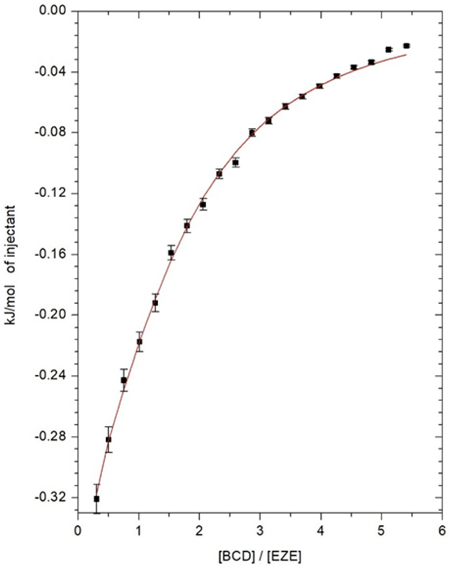 Ijms 23 00455 g002 550