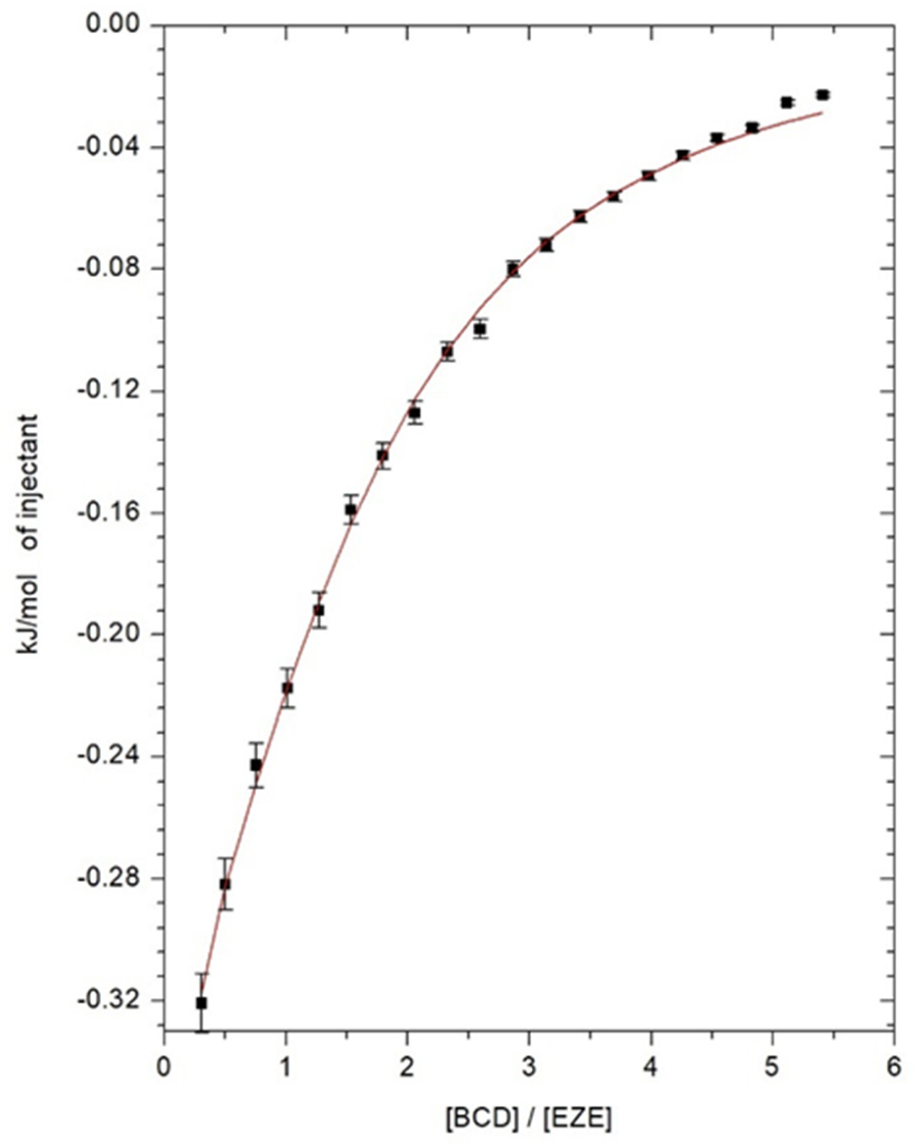 Ijms 23 00455 g003 550