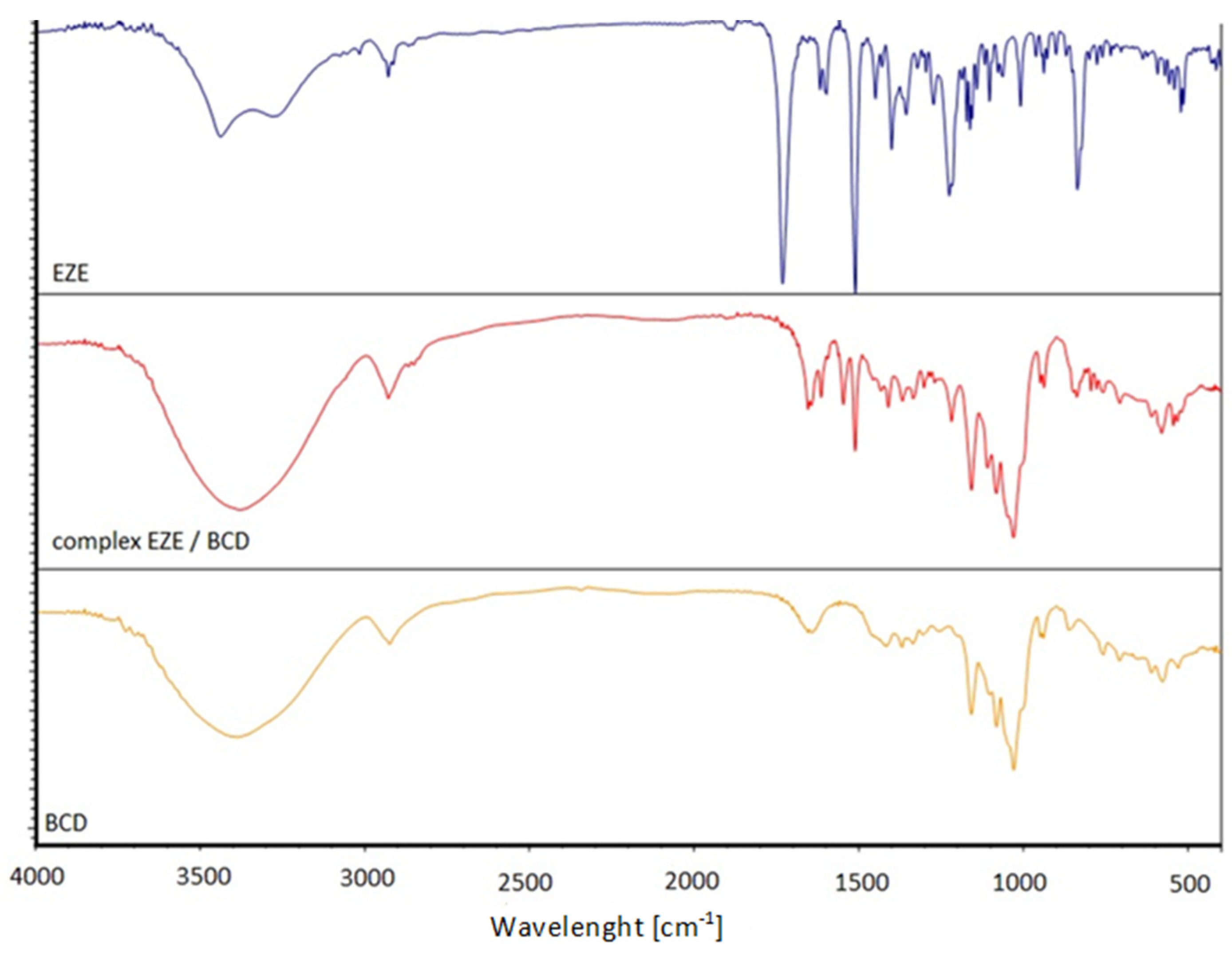 Ijms 23 00455 g007 550