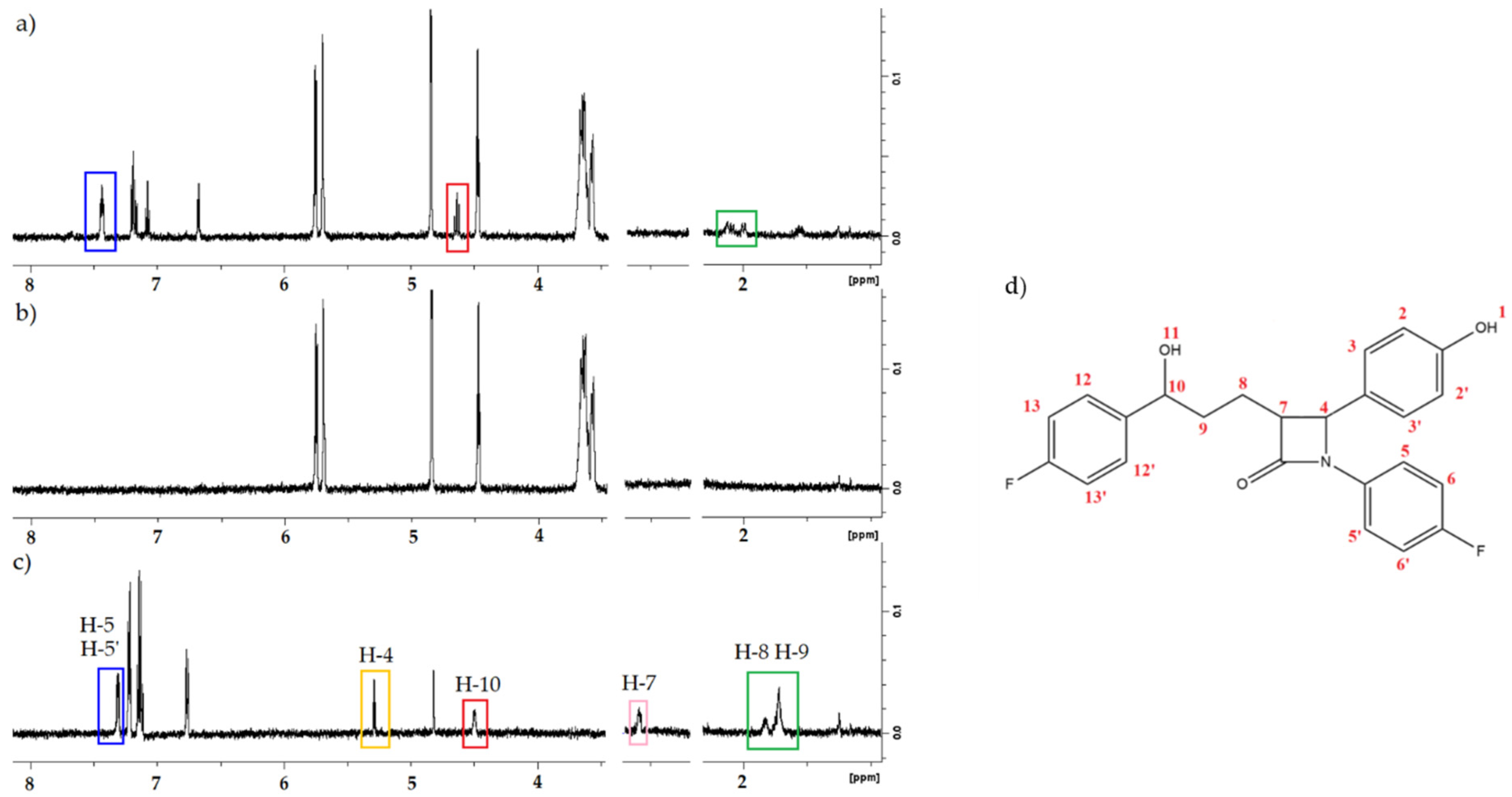 Ijms 23 00455 g008 550