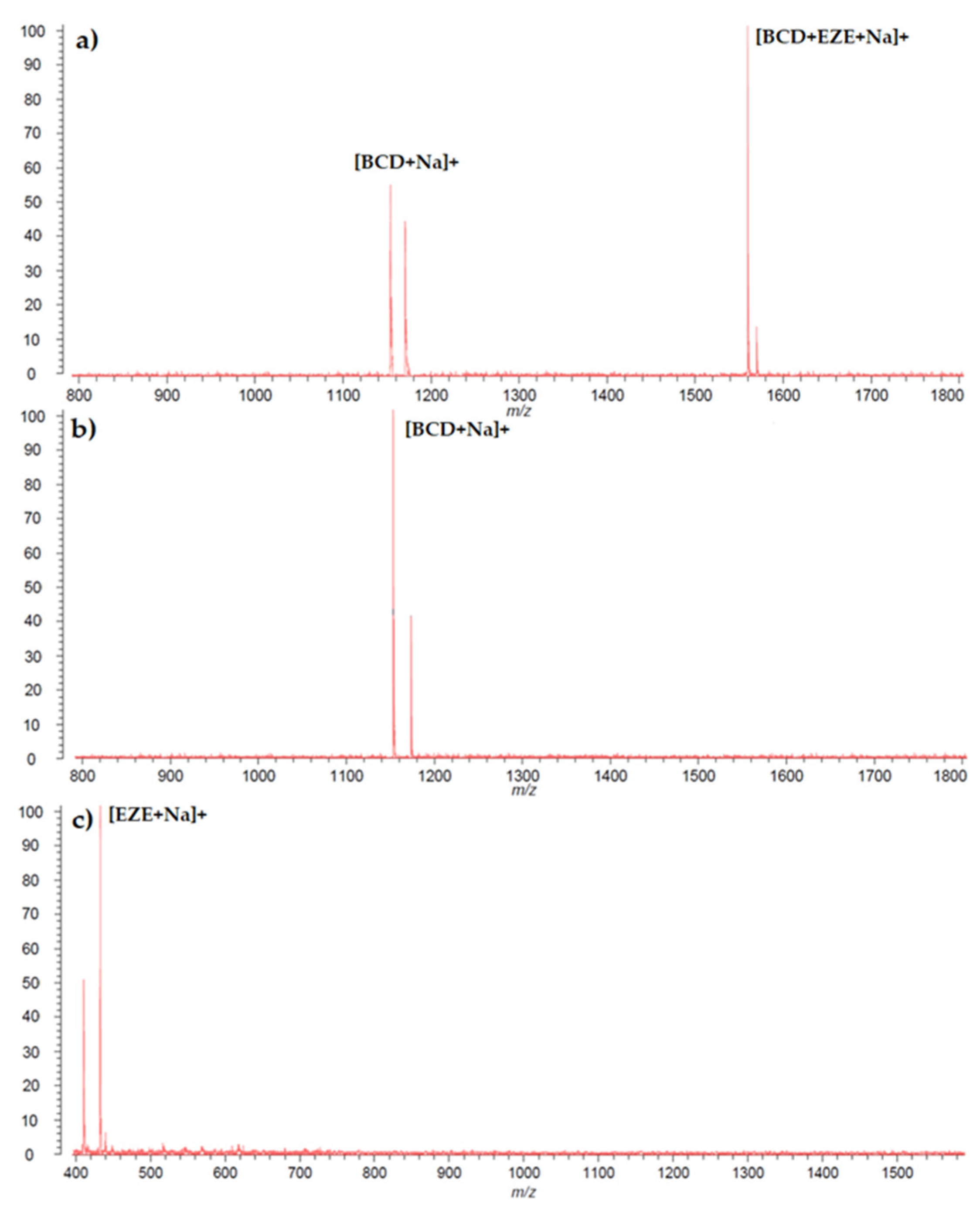 Ijms 23 00455 g009 550