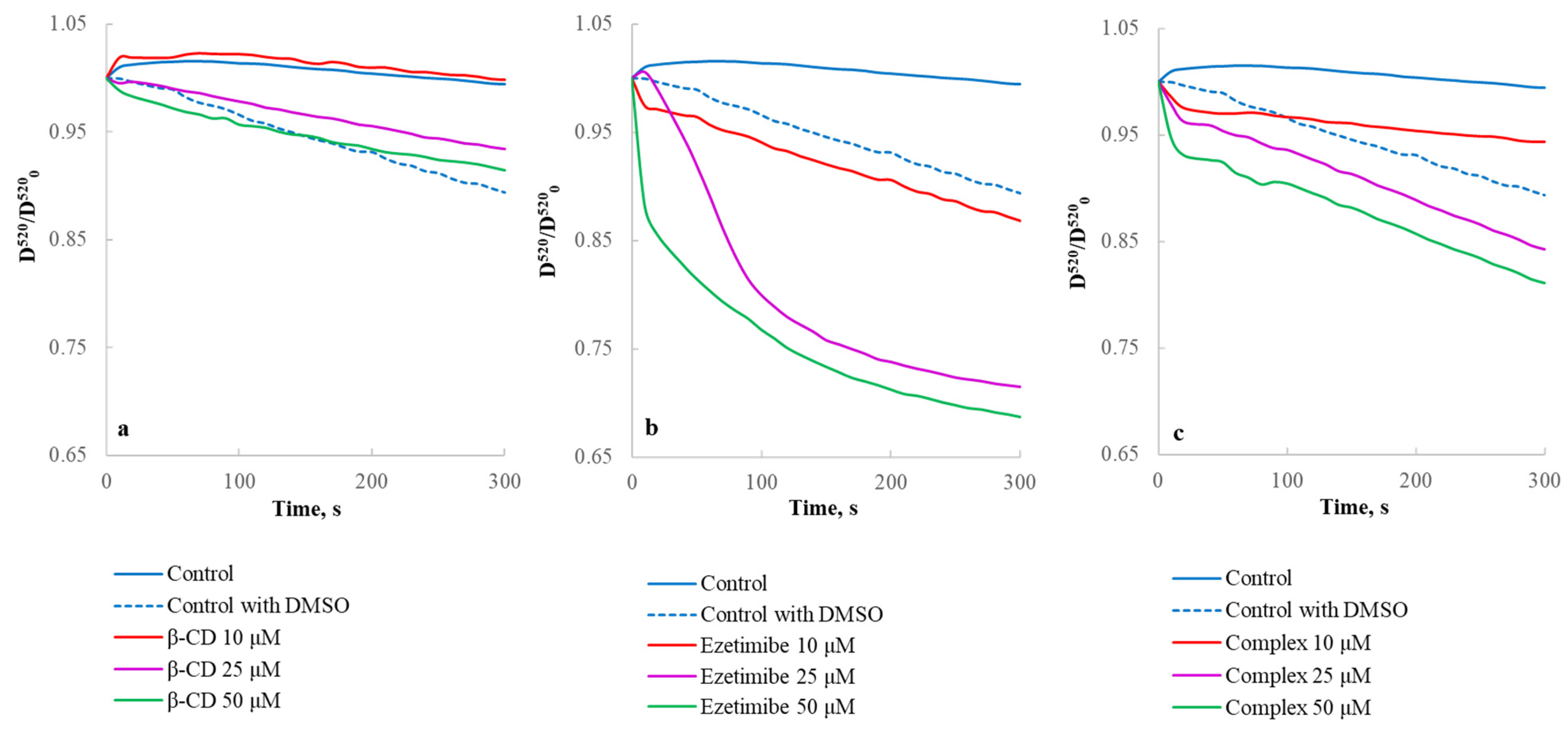 Ijms 23 00455 g013 550