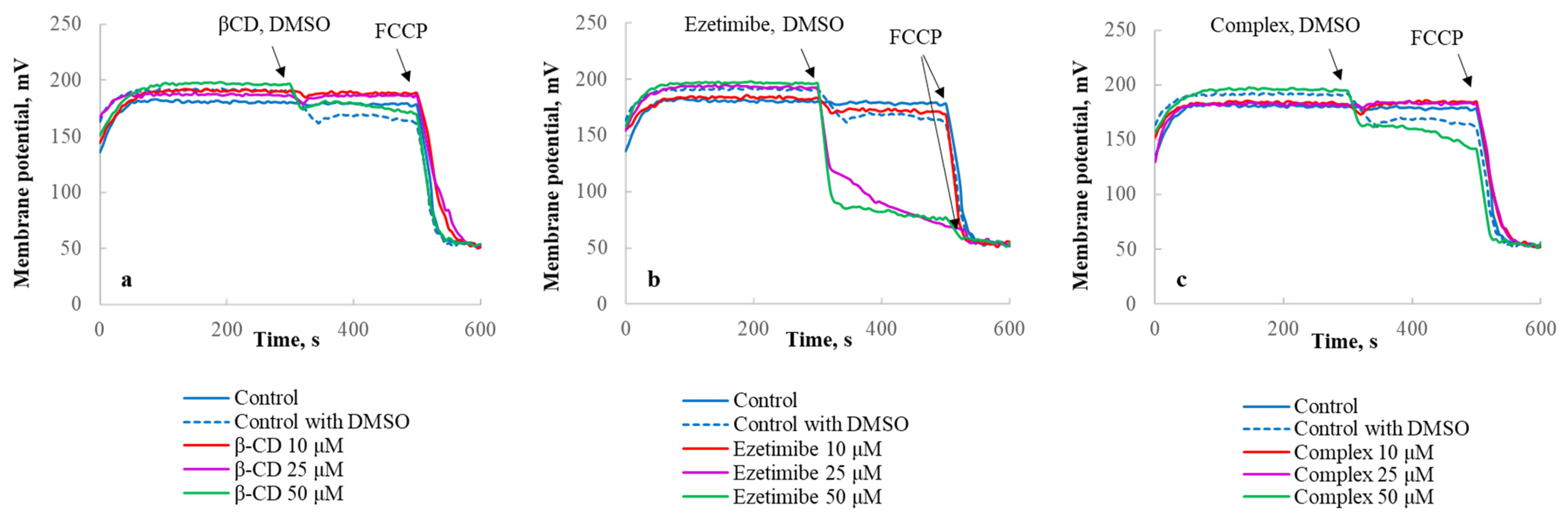 Ijms 23 00455 g014 550