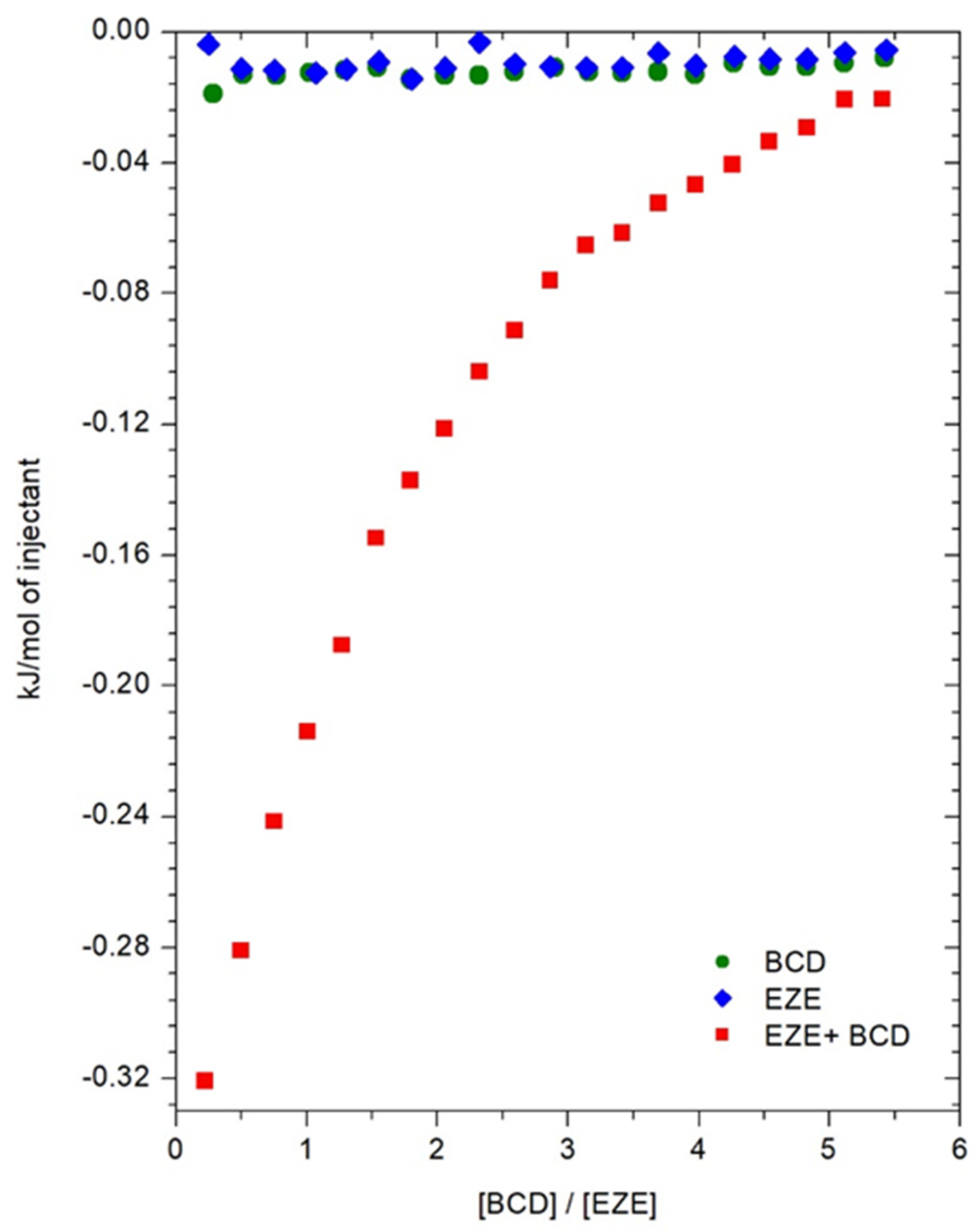 Ijms 23 00455 g015 550