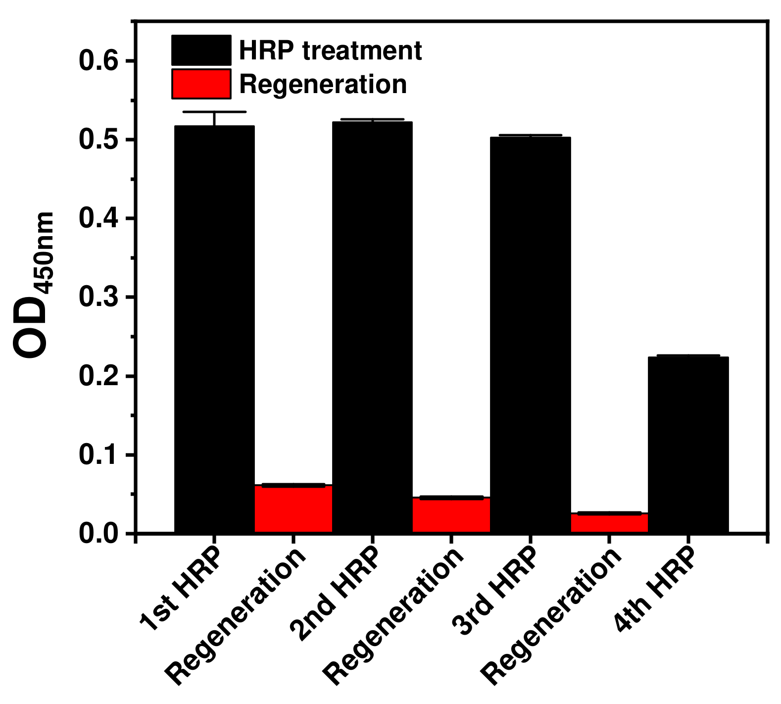 Ijms 23 00459 g003 550