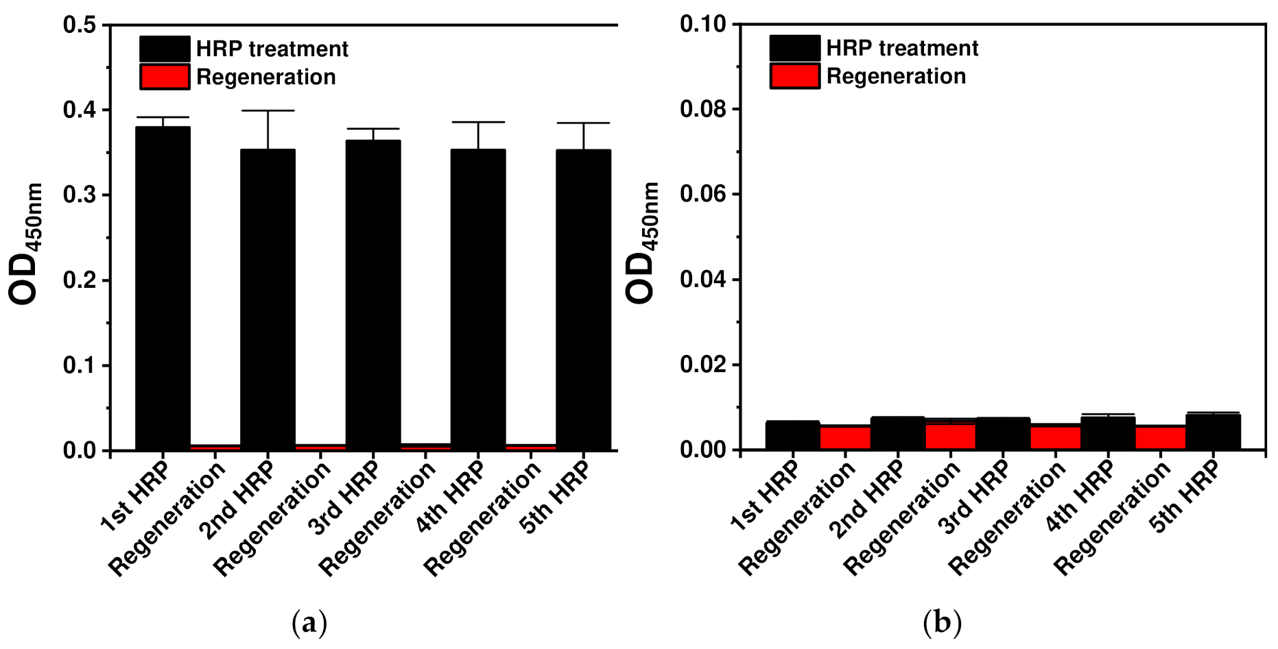 Ijms 23 00459 g004 550