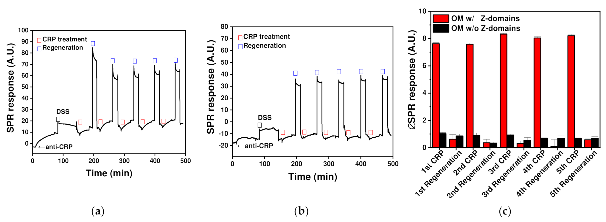 Ijms 23 00459 g005 550