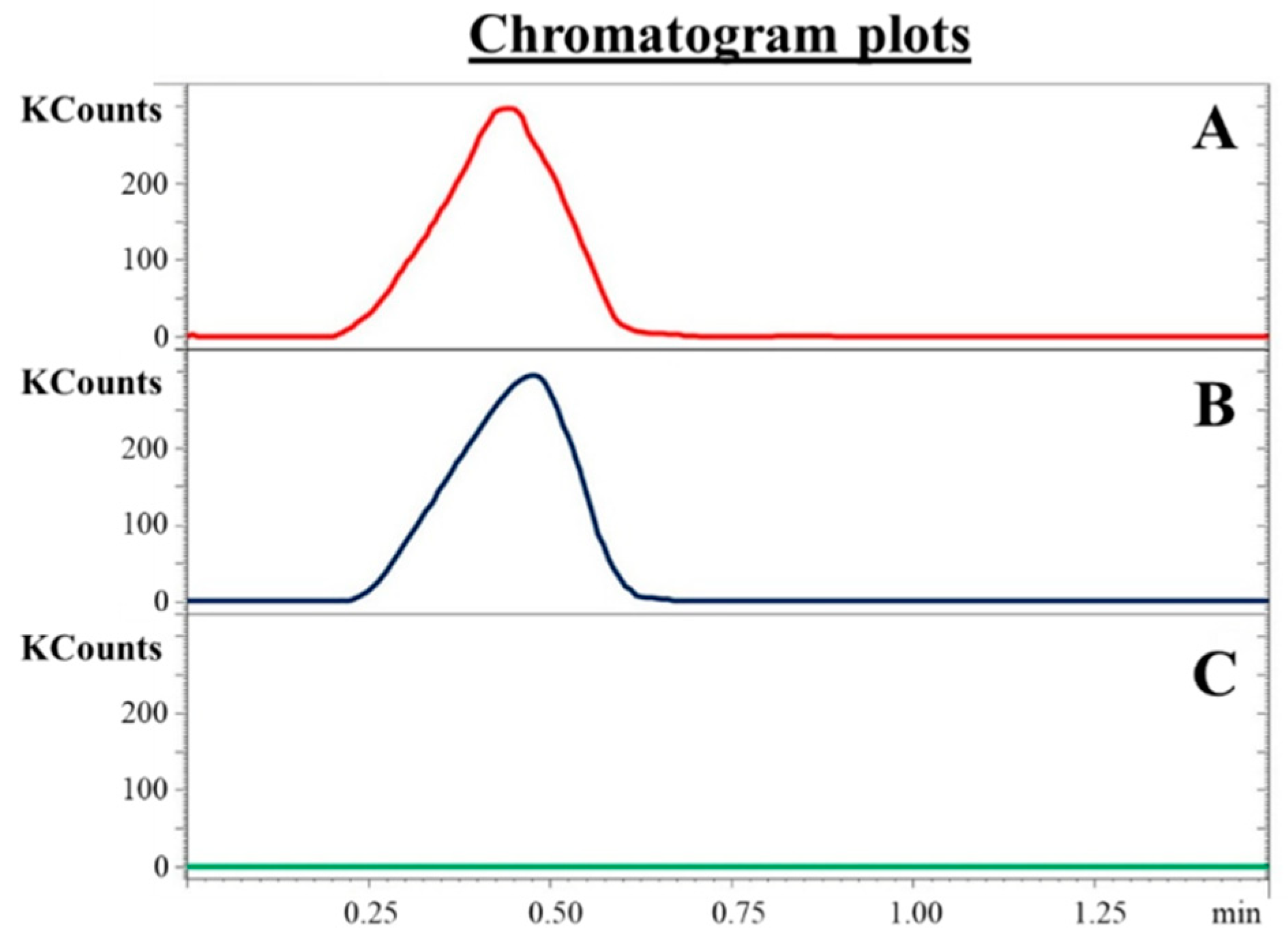 Ijms 23 00461 g006 550