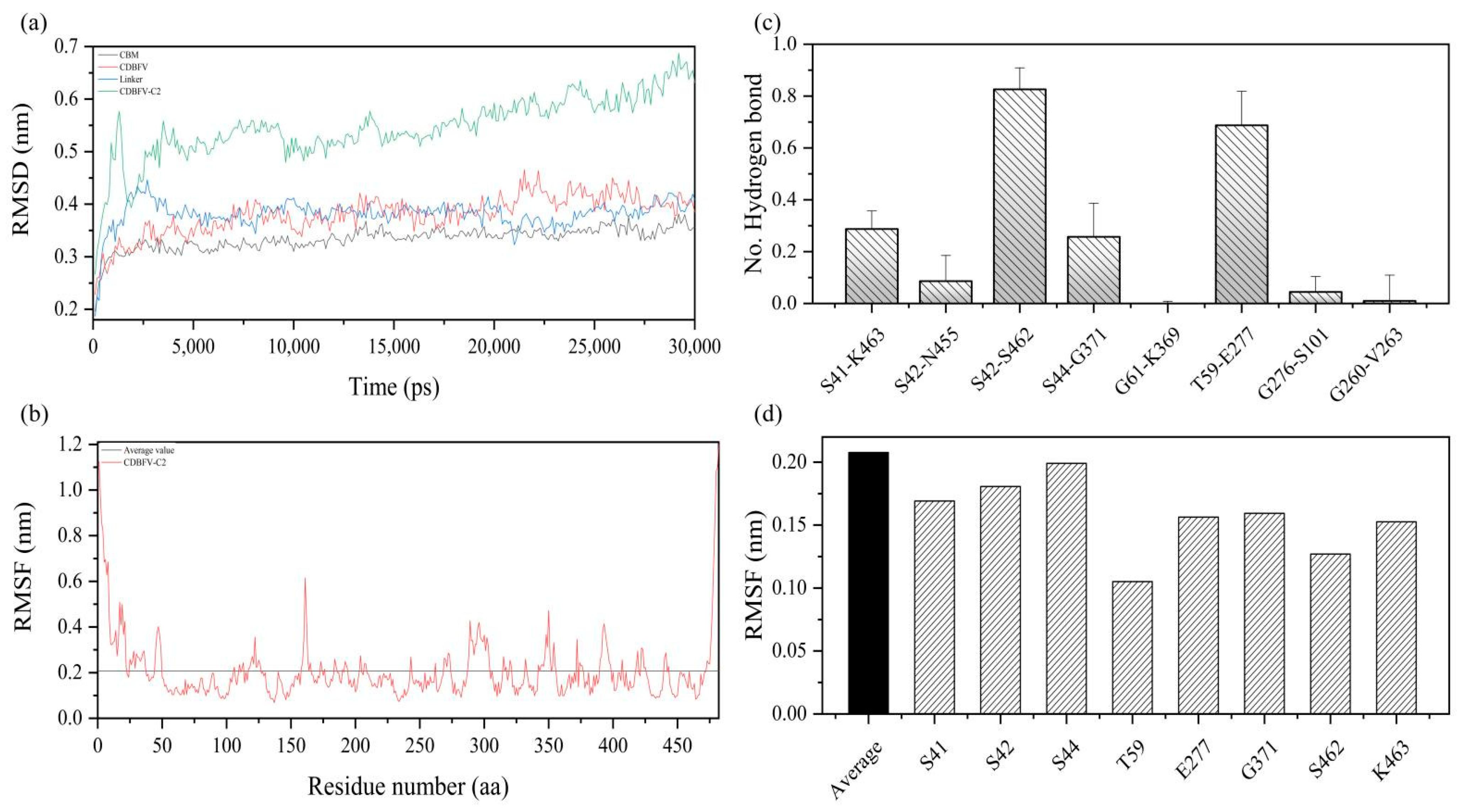 Ijms 23 00463 g004 Ijms 23 00463 g004