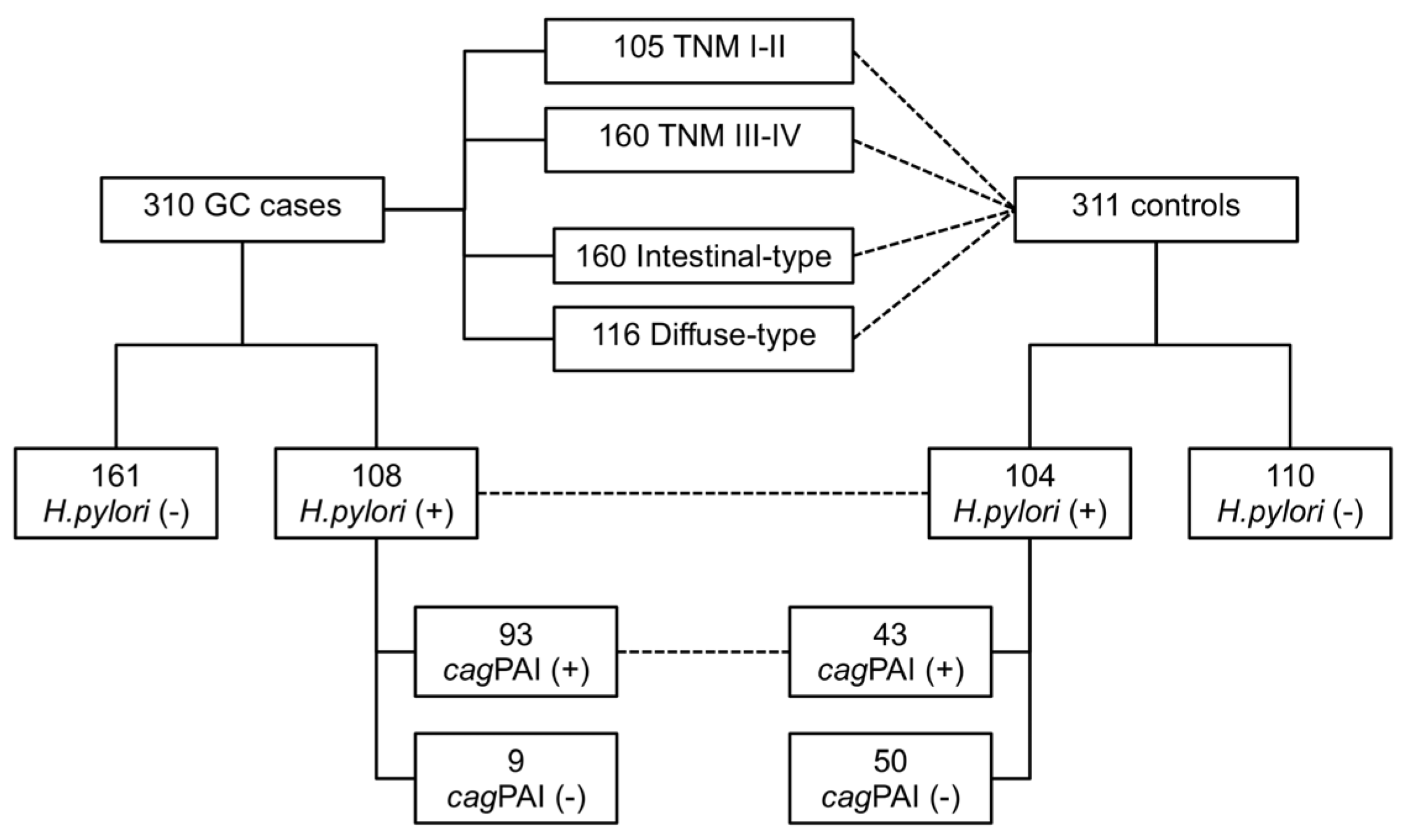 Ijms 23 00467 g001 550