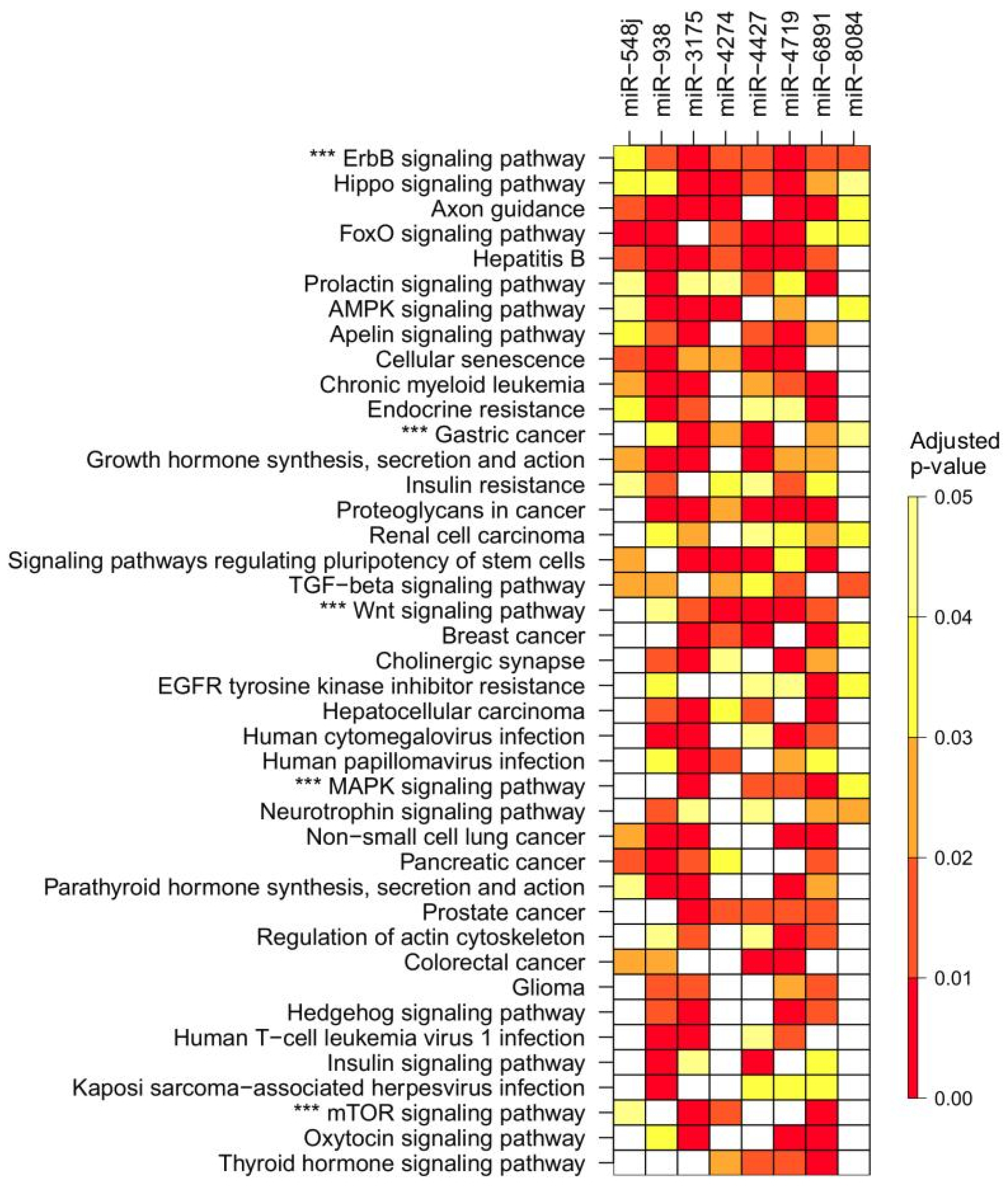 Ijms 23 00467 g004 550