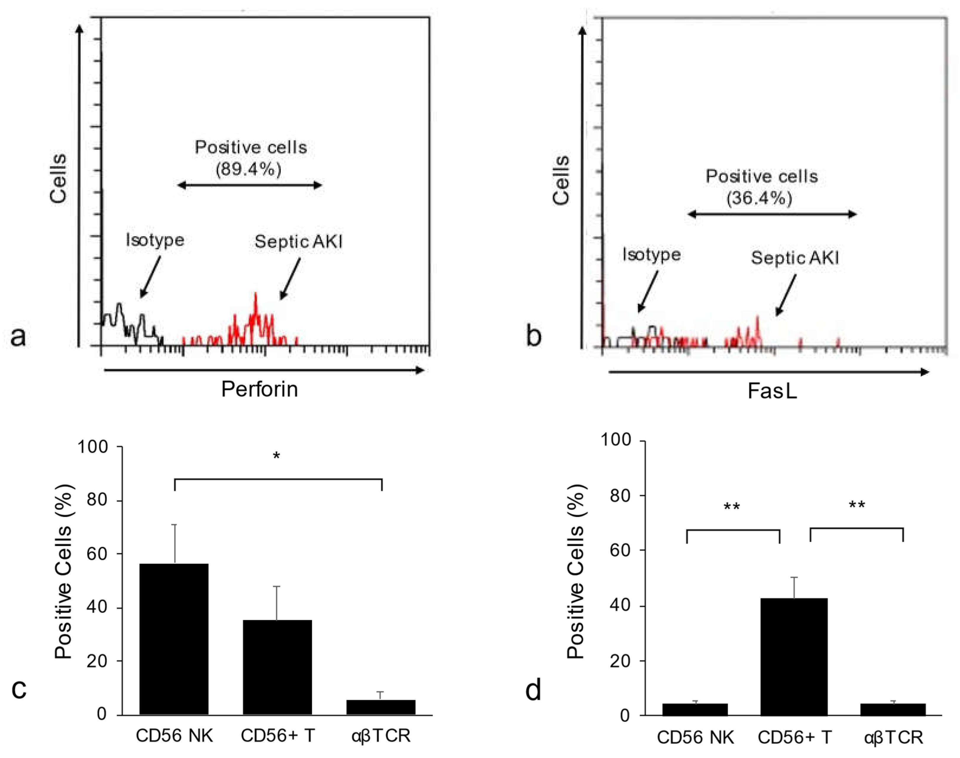 Ijms 23 00479 g002 550