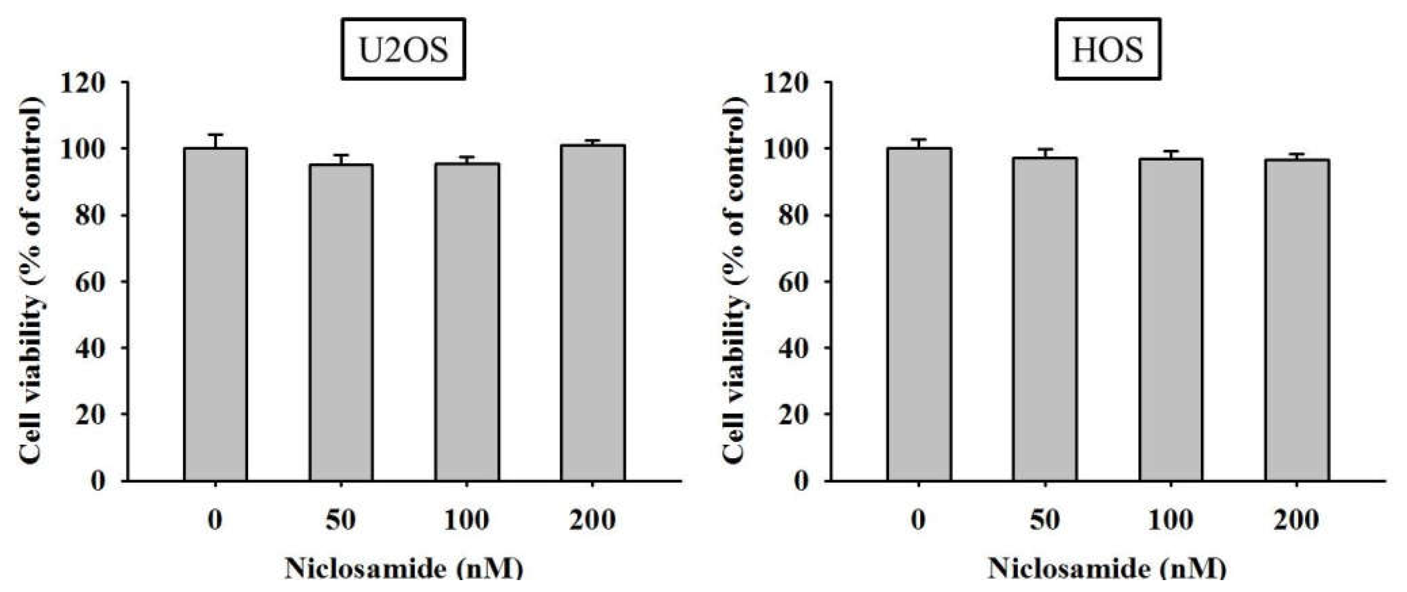 Ijms 23 00484 g001 550