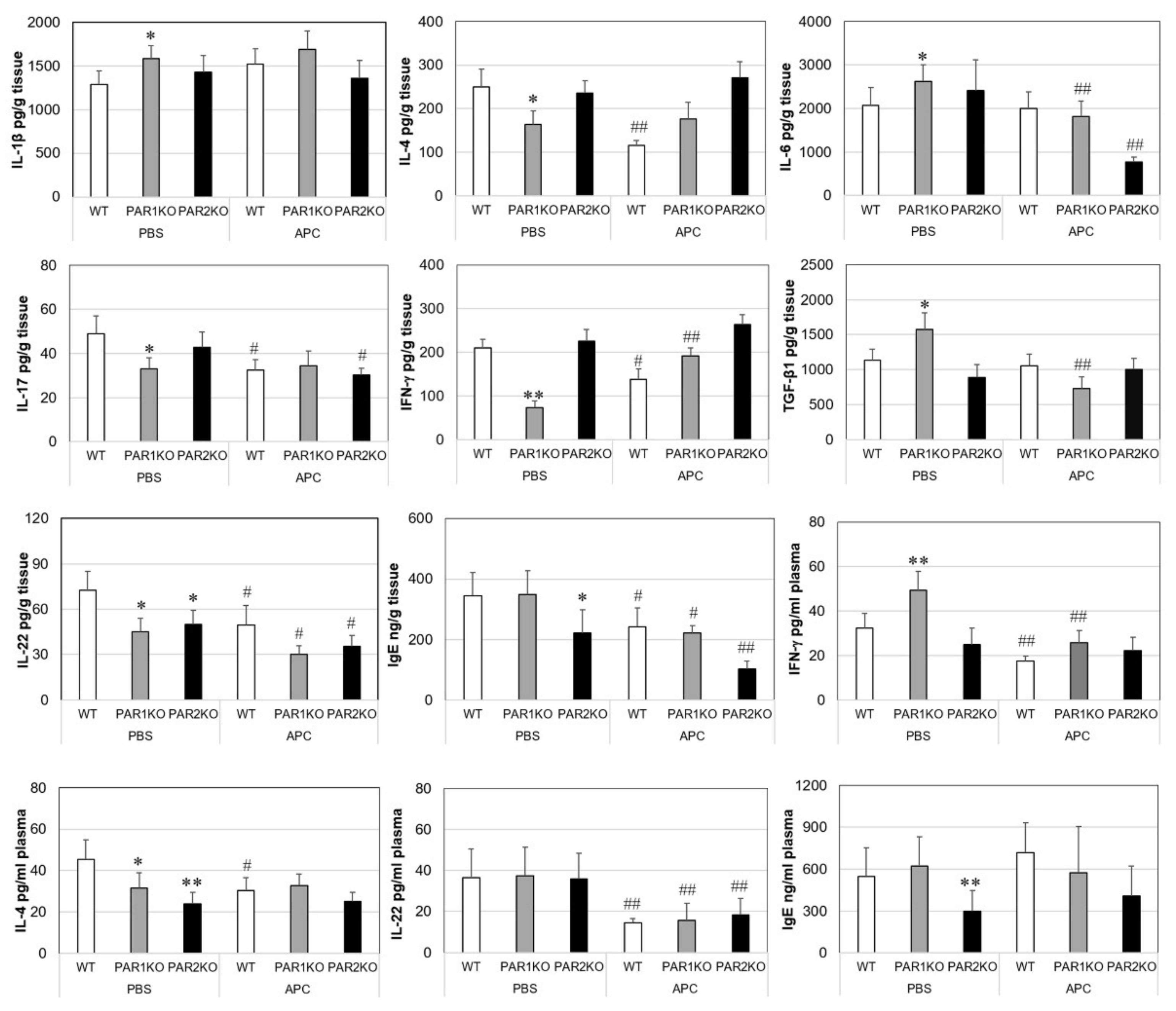 Ijms 23 00516 g003 Ijms 23 00516 g003