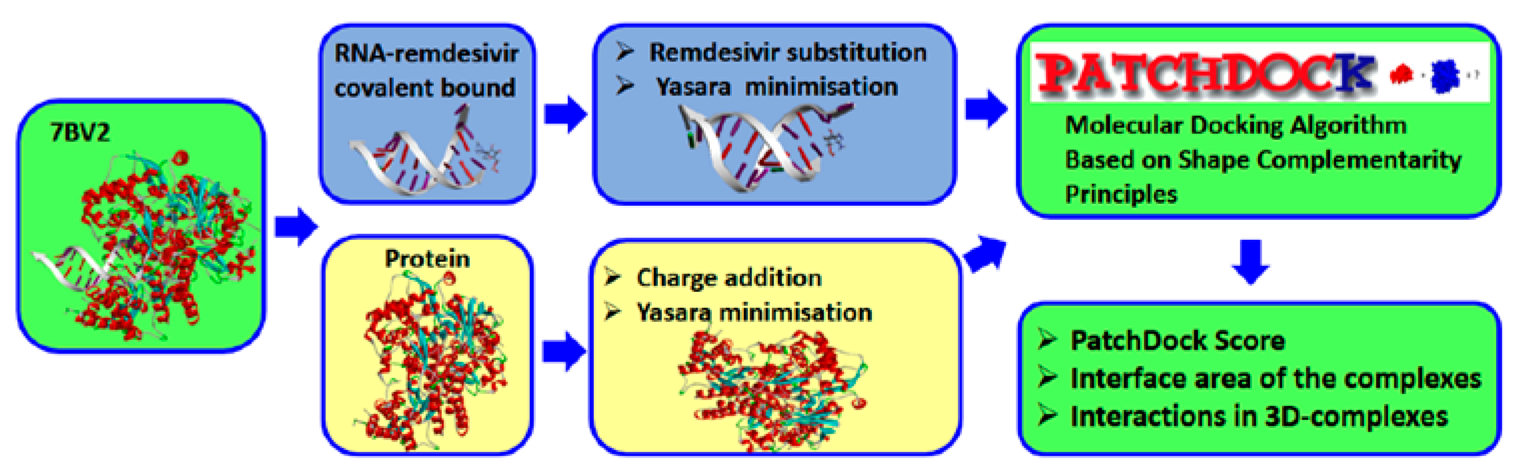 Ijms 23 00518 g006 550