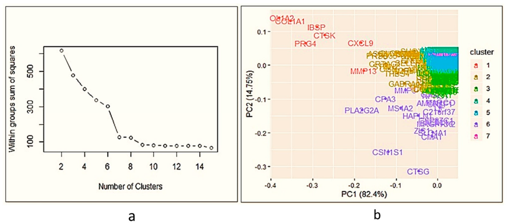 Ijms 23 00541 g002 550