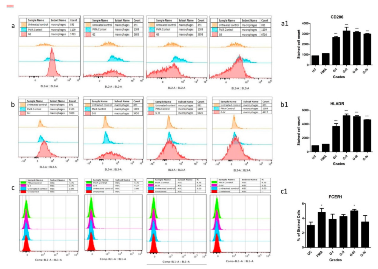 Ijms 23 00541 g005 550