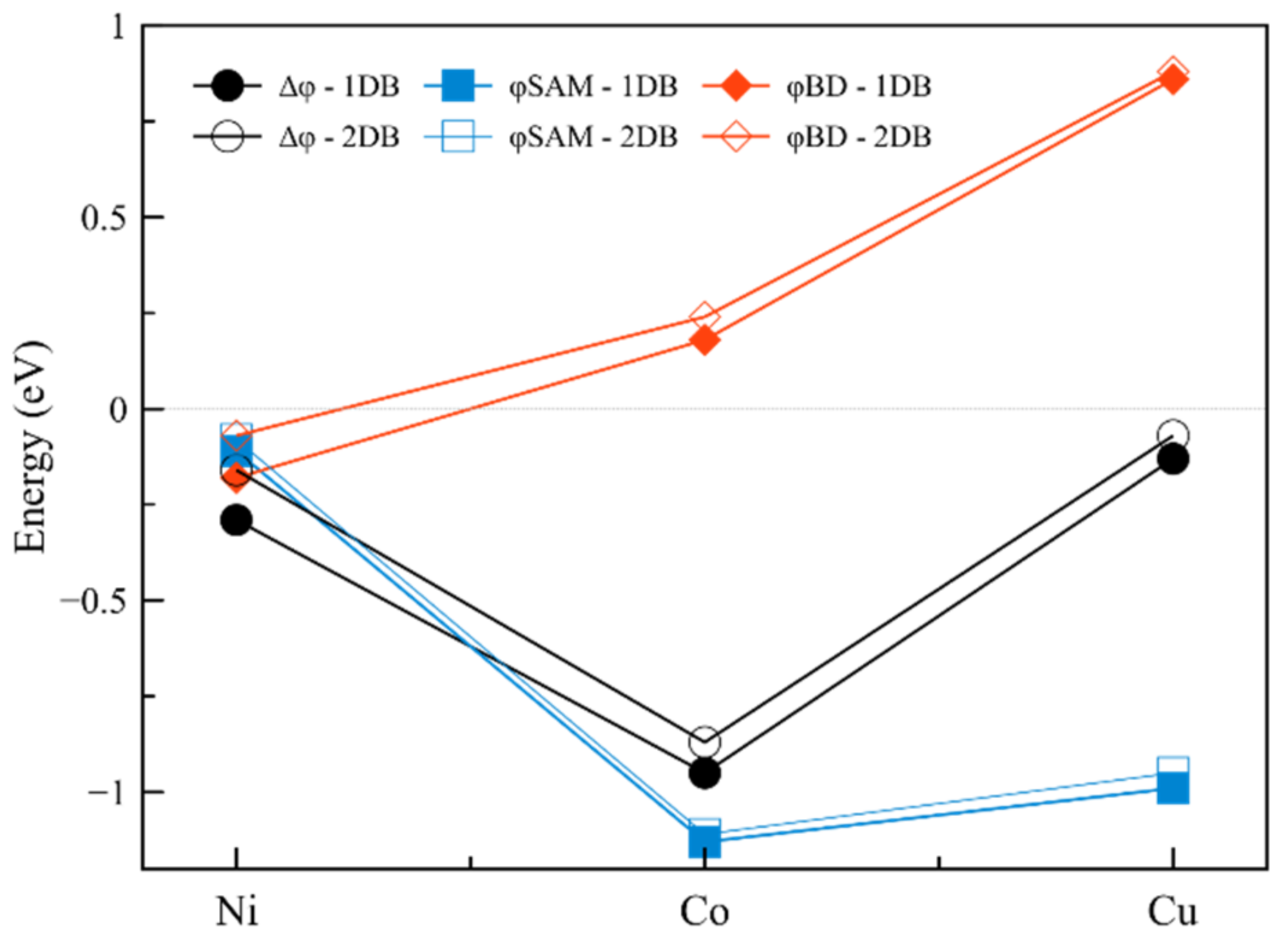 Ijms 23 00543 g002 Ijms 23 00543 g002