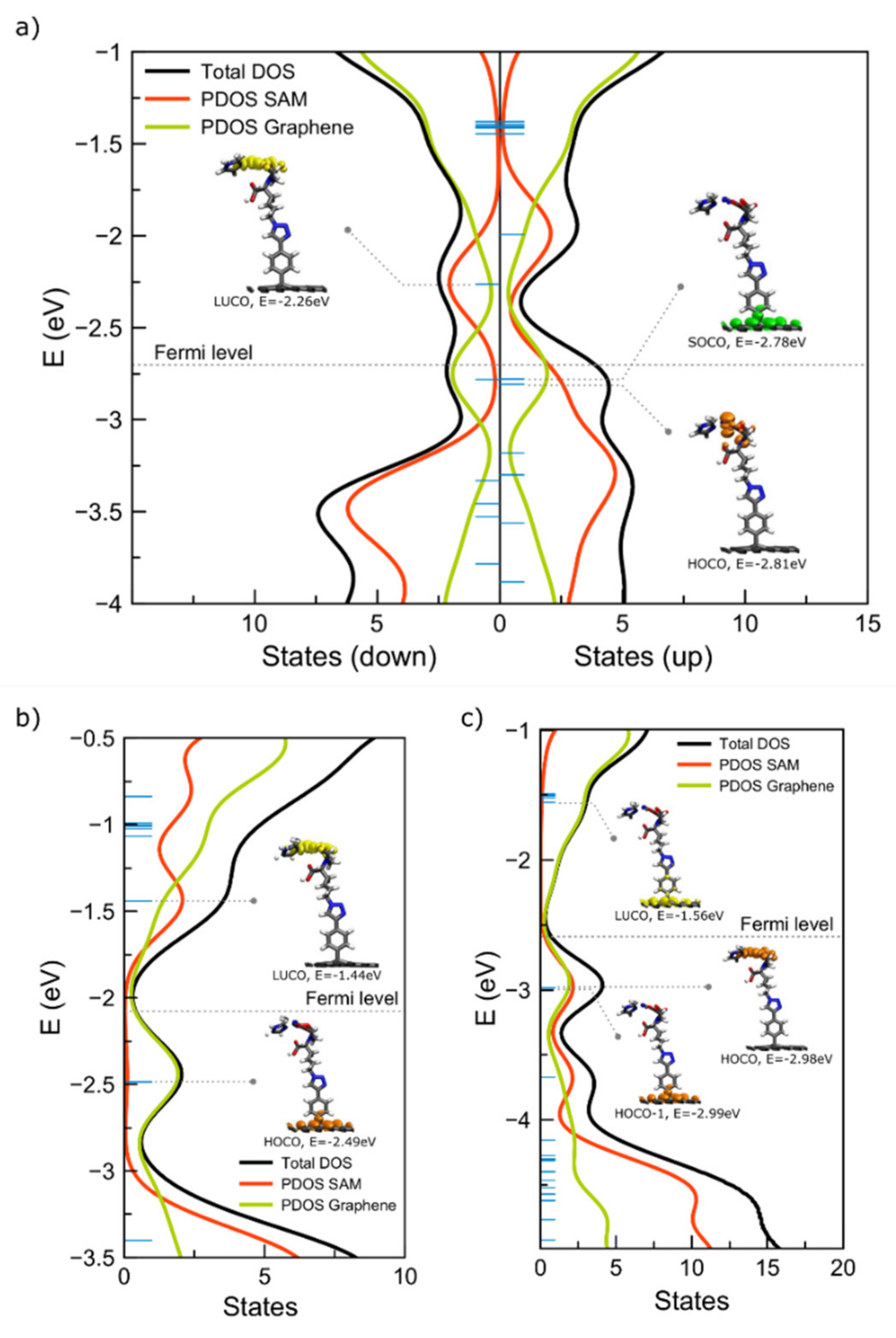 Ijms 23 00543 g003 Ijms 23 00543 g003