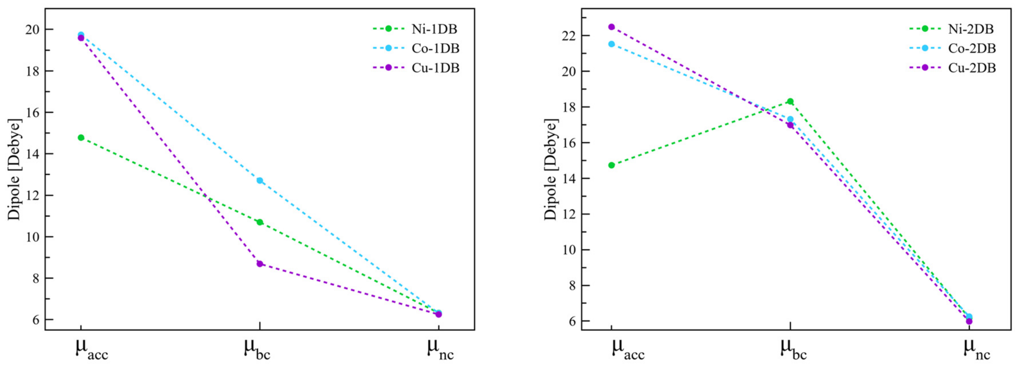 Ijms 23 00543 g005 Ijms 23 00543 g005