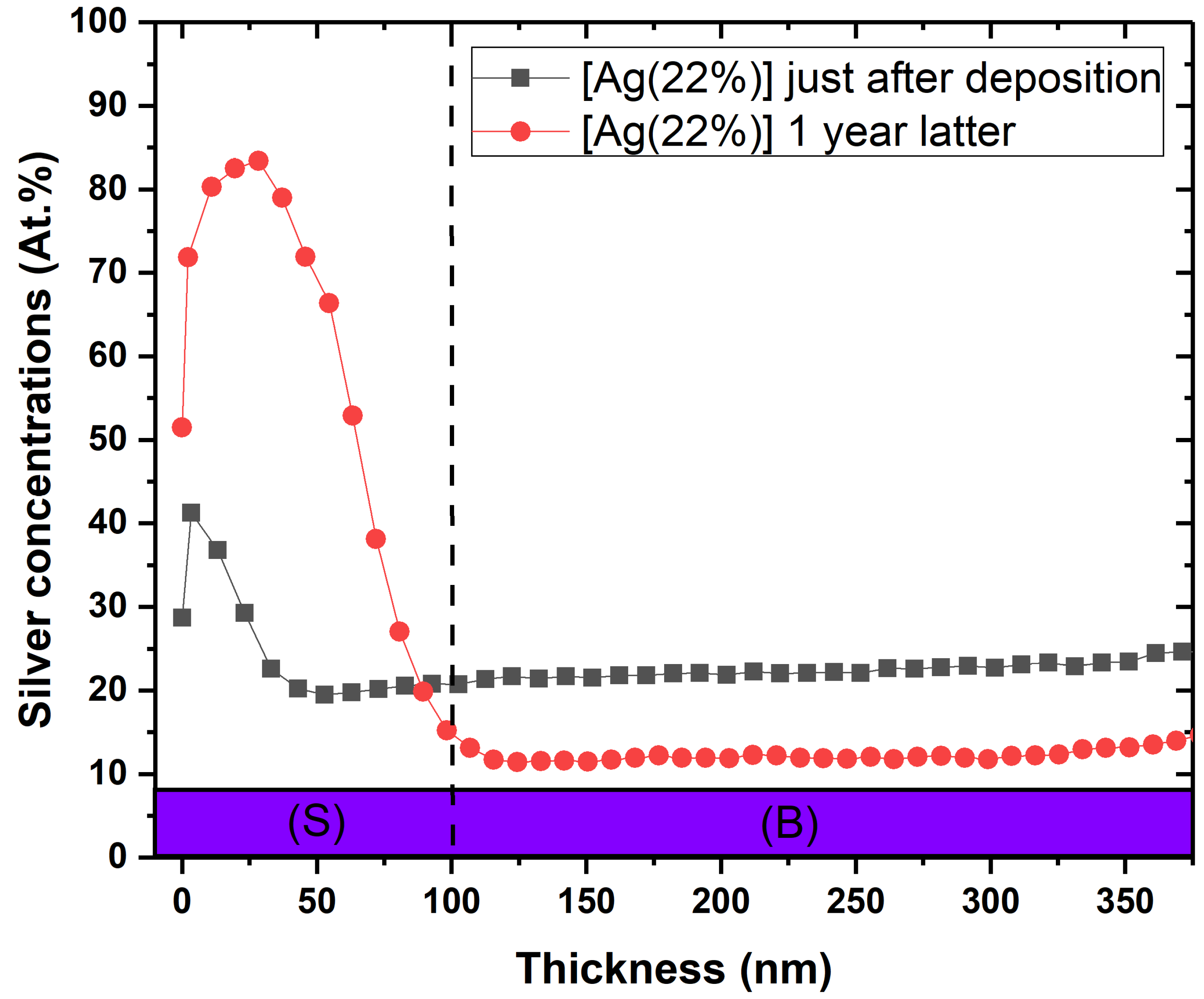 Ijms 23 00563 g003 550