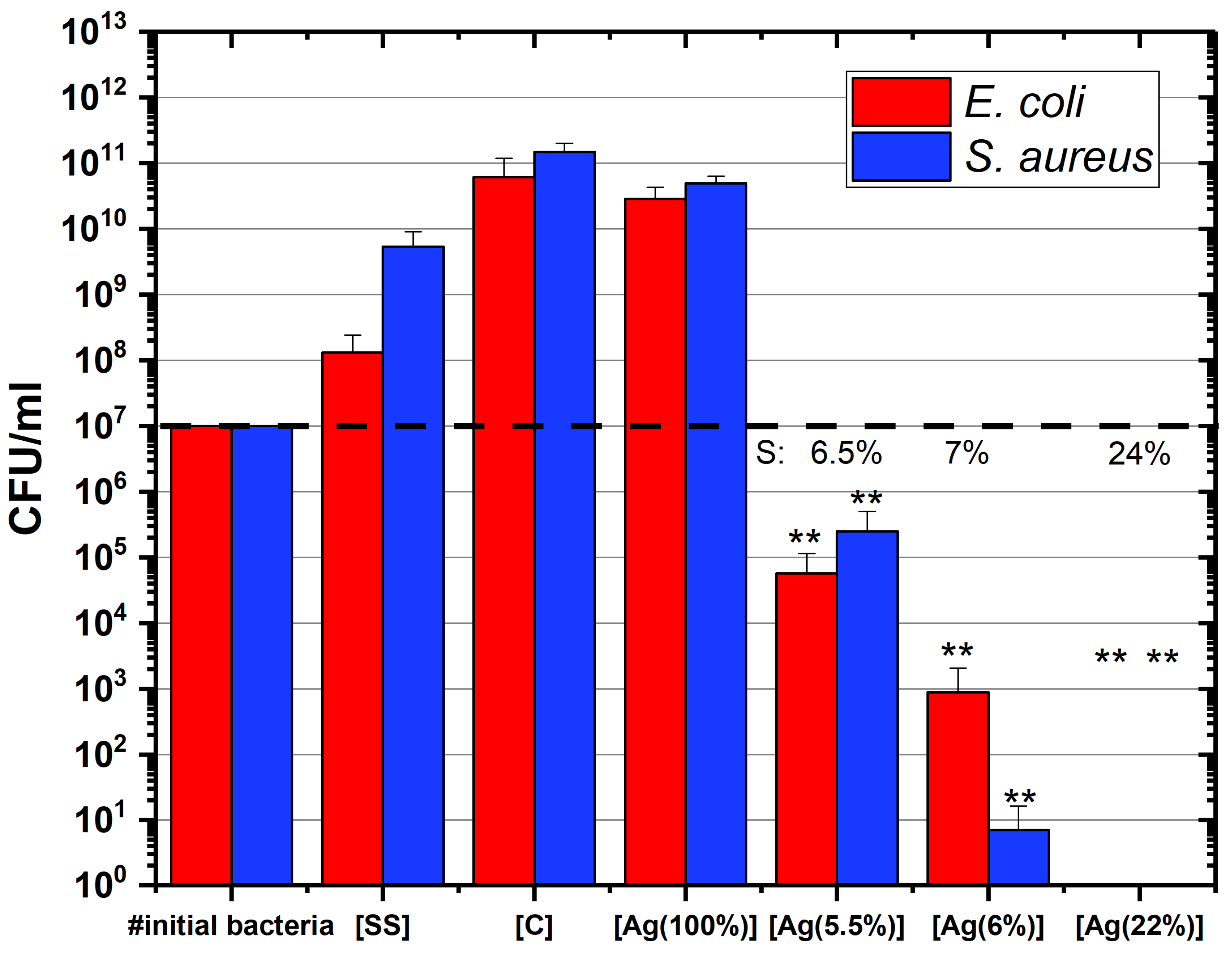 Ijms 23 00563 g004 550