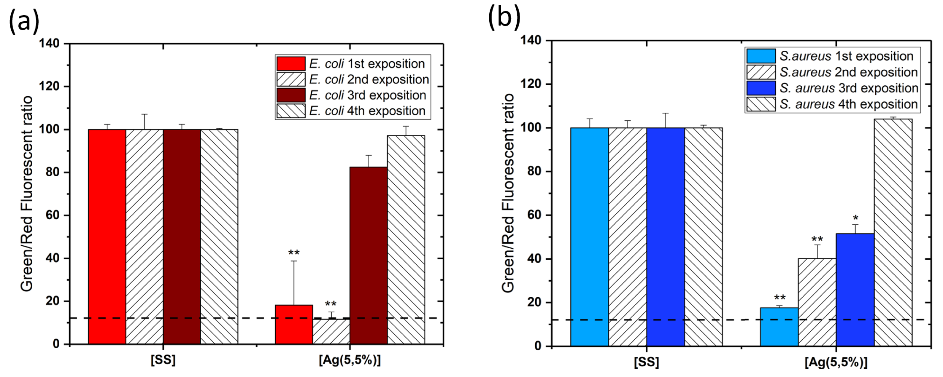 Ijms 23 00563 g006 550