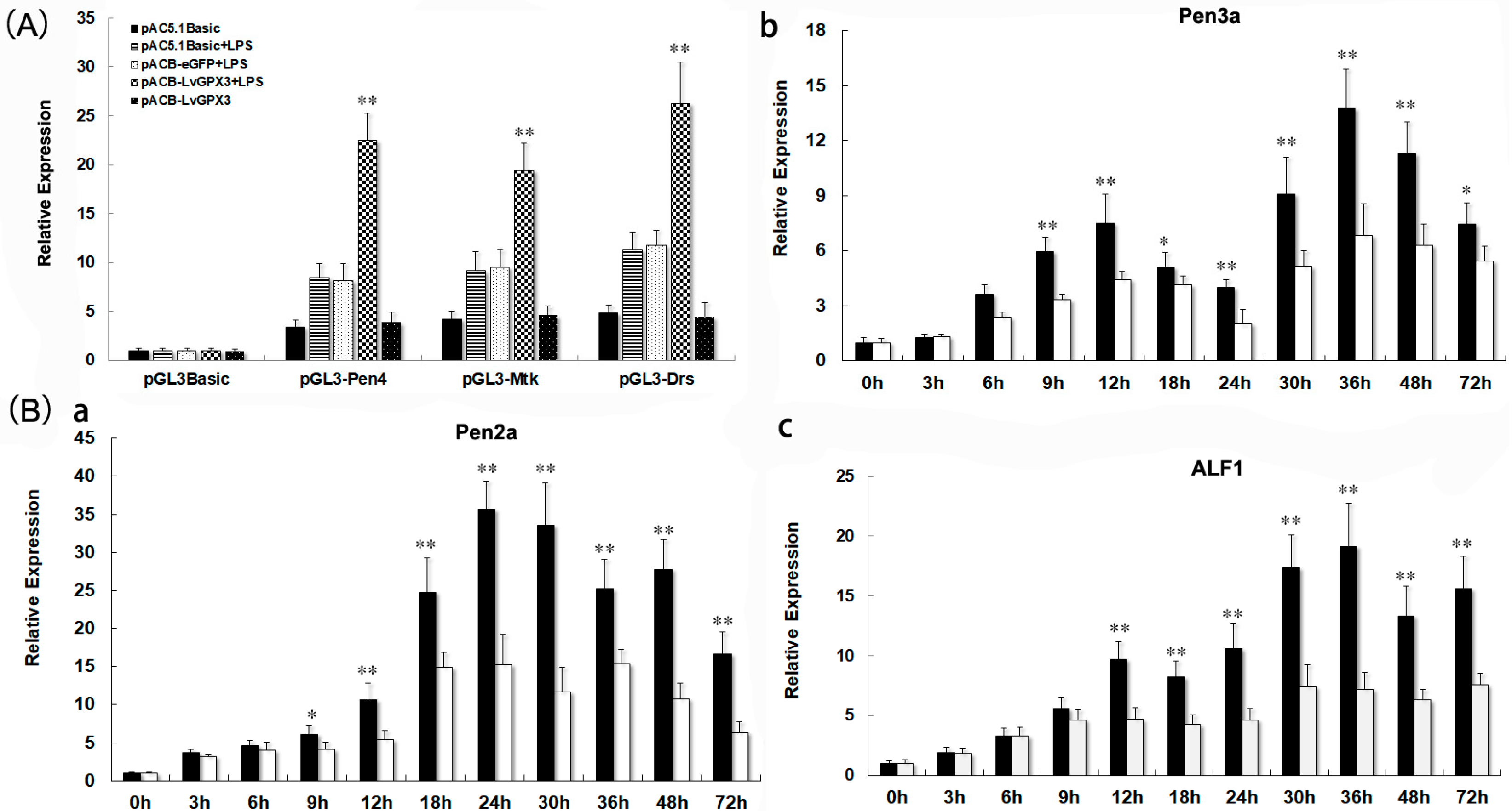 Ijms 23 00567 g007 550
