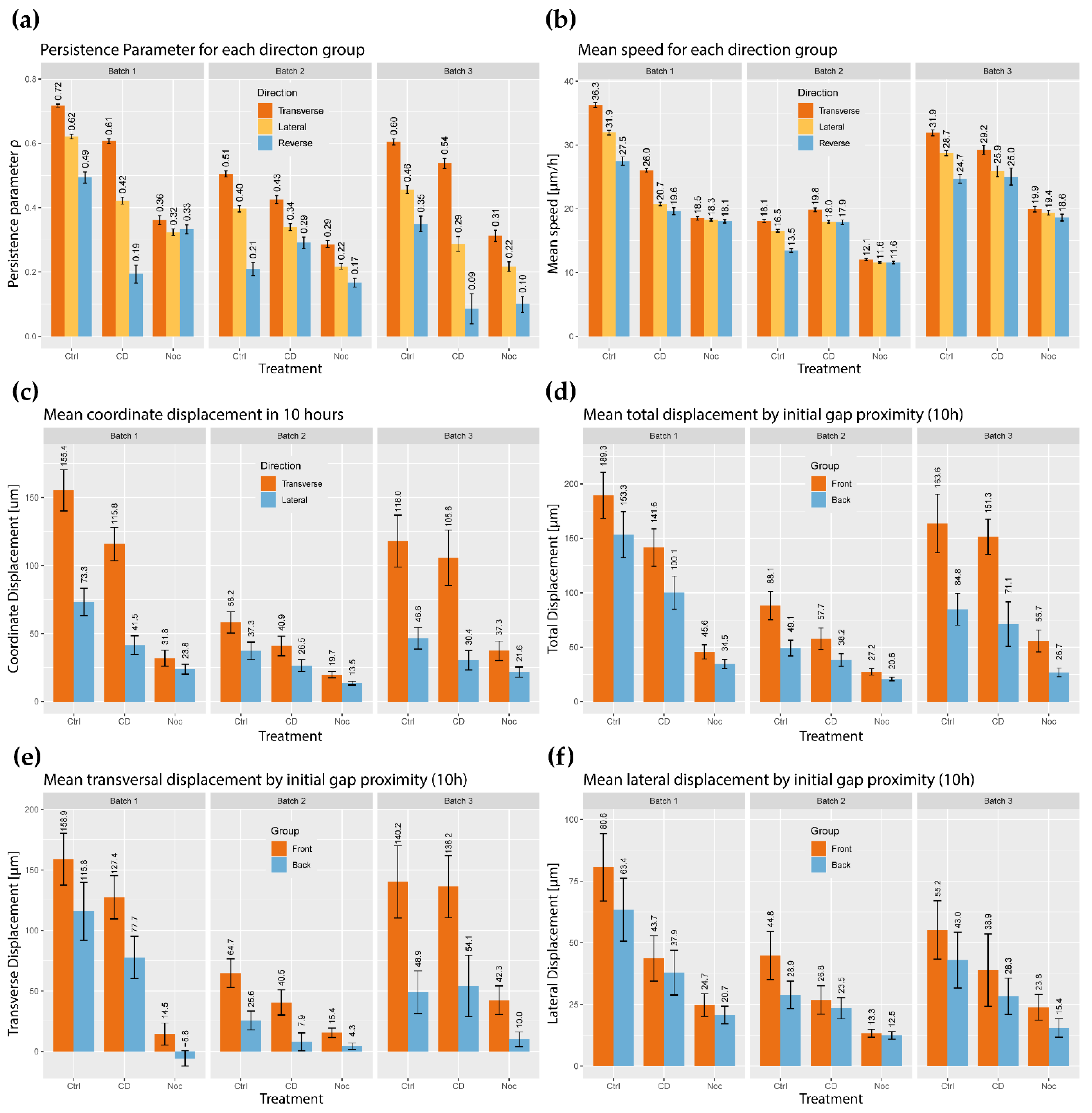 Ijms 23 00568 g004 550