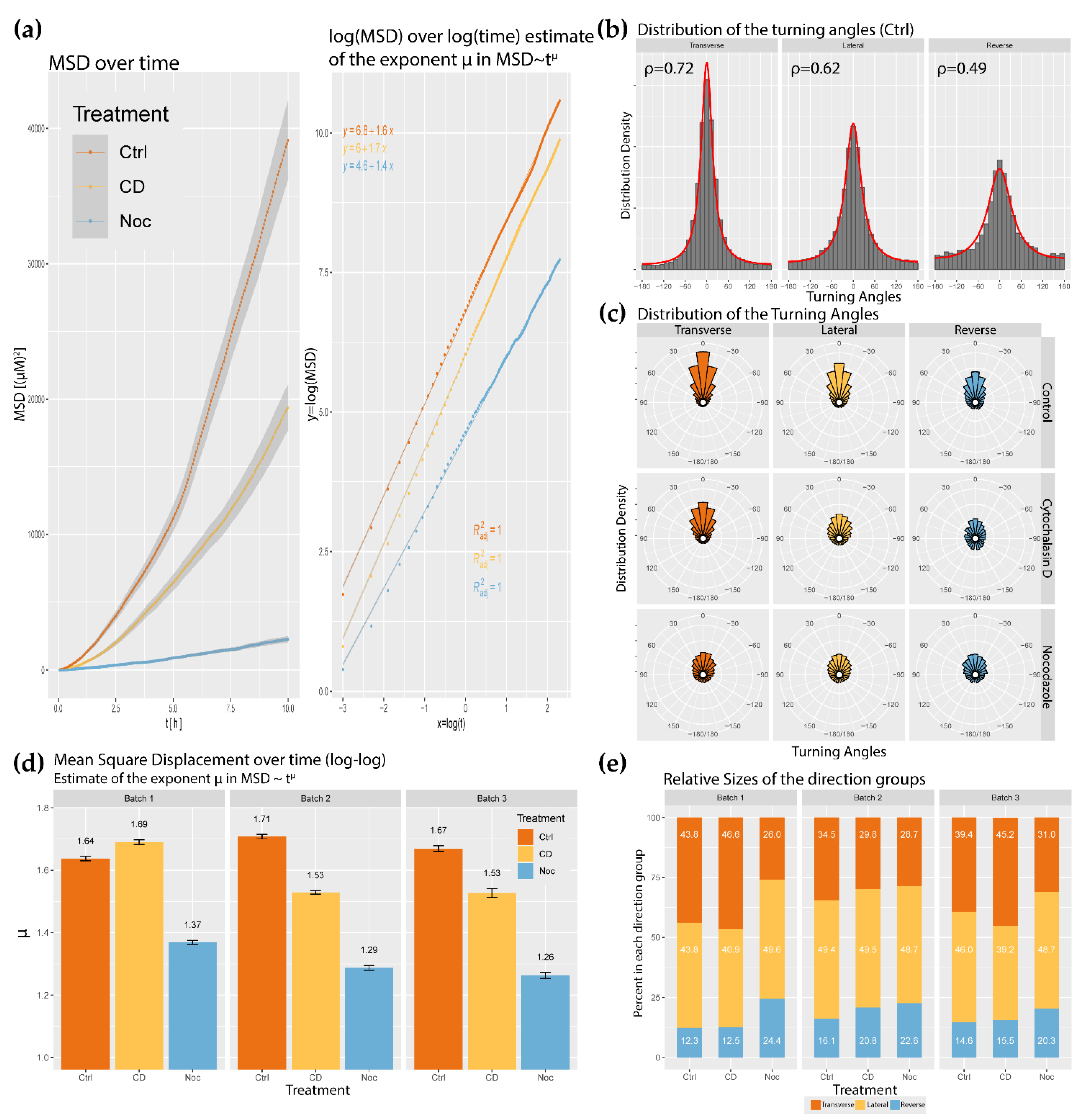 Ijms 23 00568 g005 550