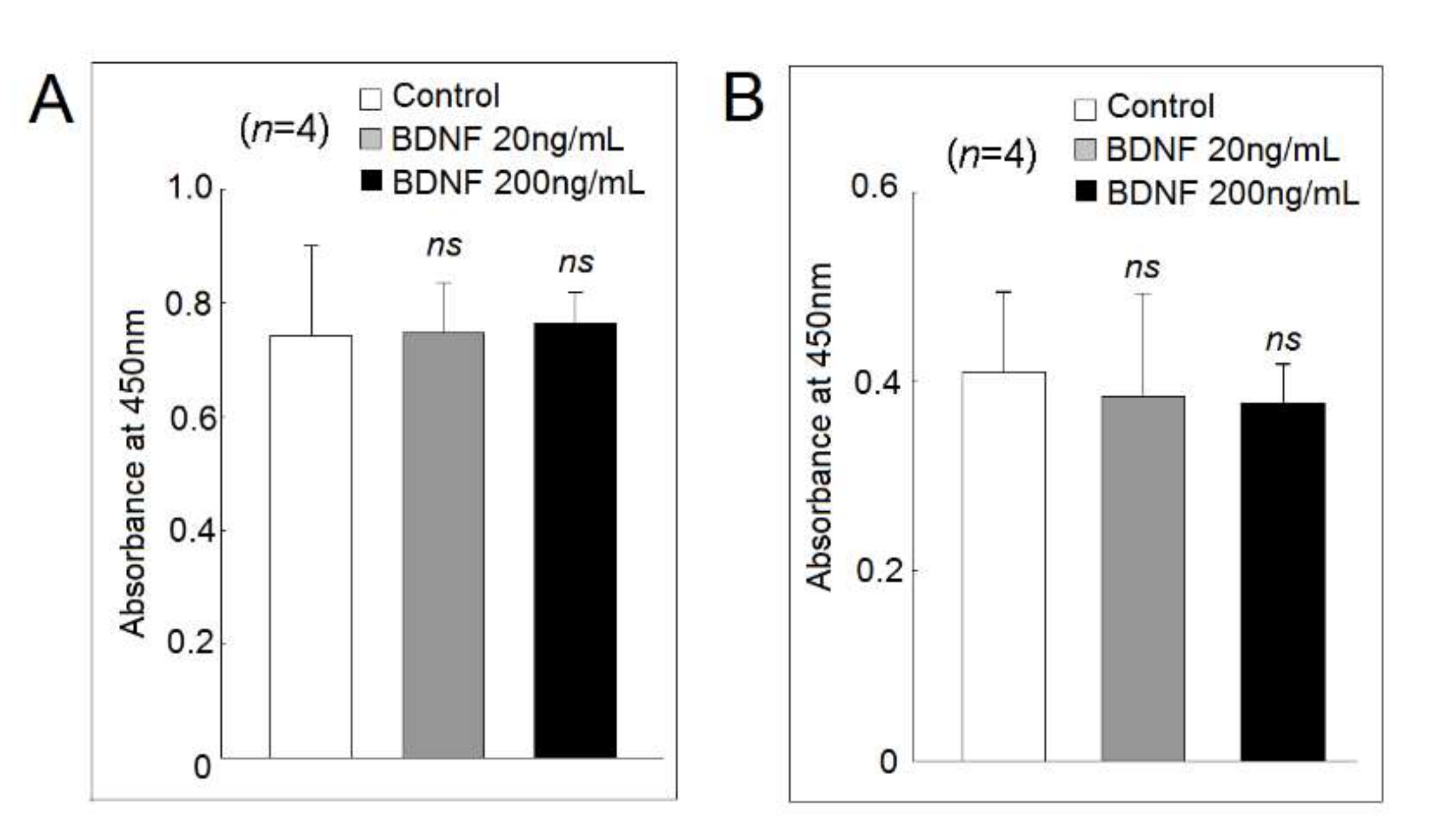 Ijms 23 00570 g005 550