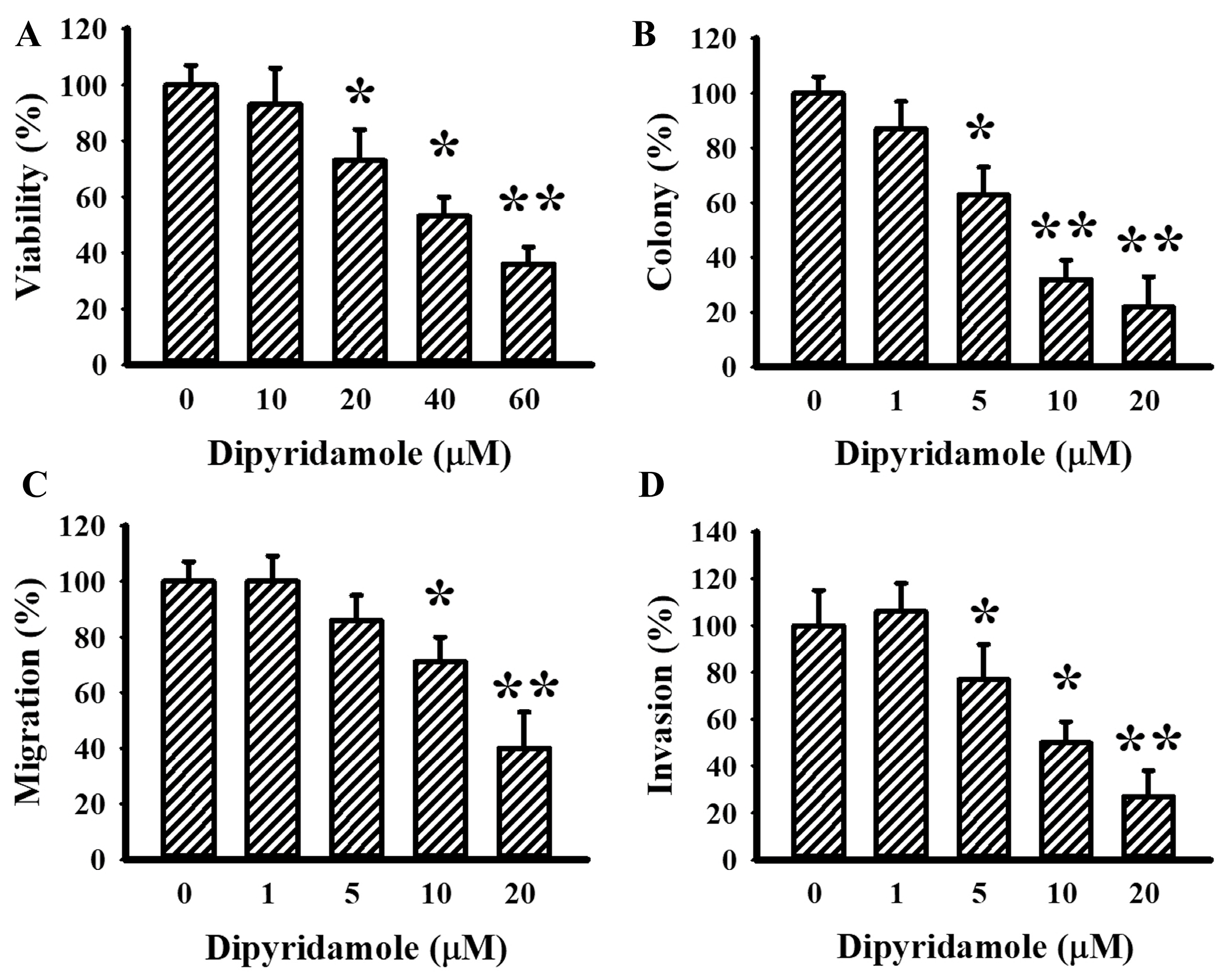 Ijms 23 00579 g001 Ijms 23 00579 g001