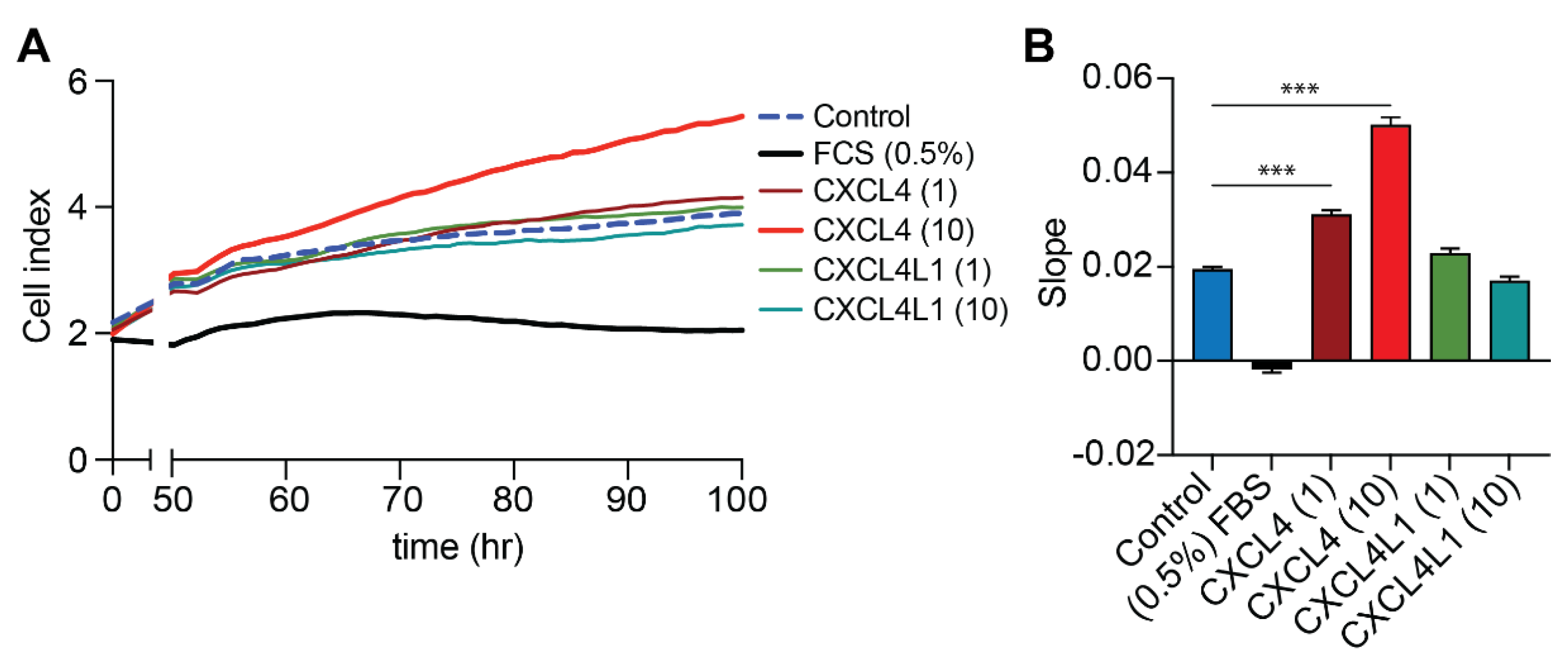 Ijms 23 00580 g005 Ijms 23 00580 g005