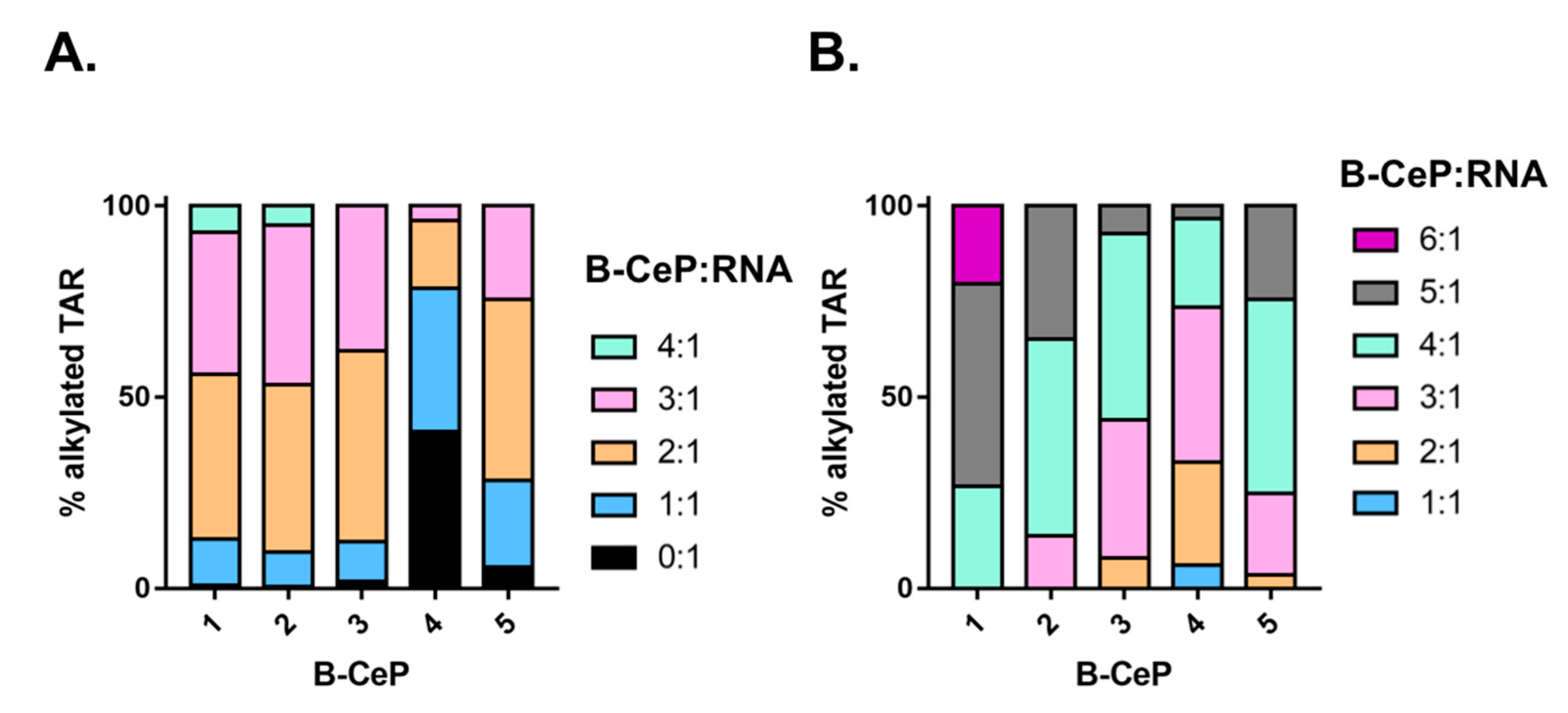 Ijms 23 00582 g002 Ijms 23 00582 g002