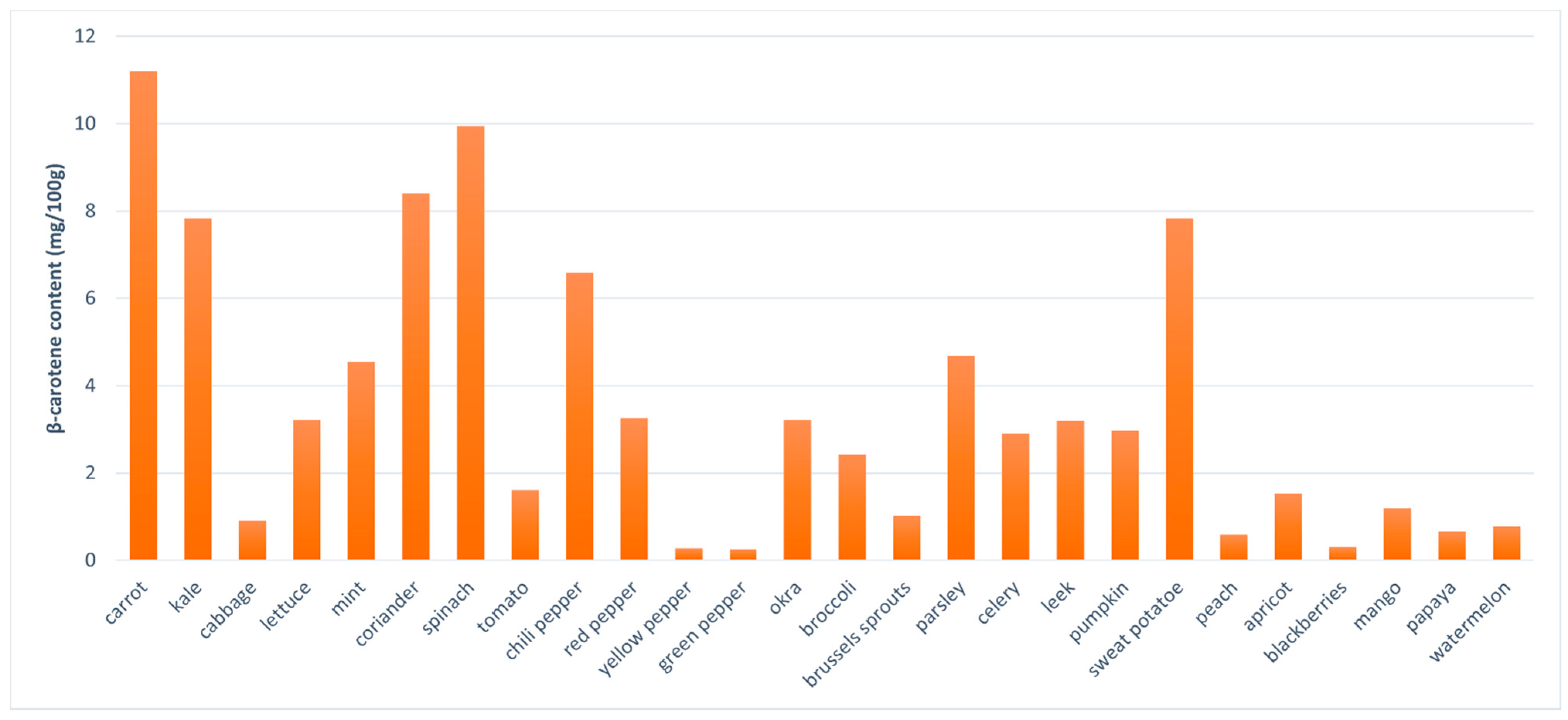 Ijms 23 00585 g002 Ijms 23 00585 g002