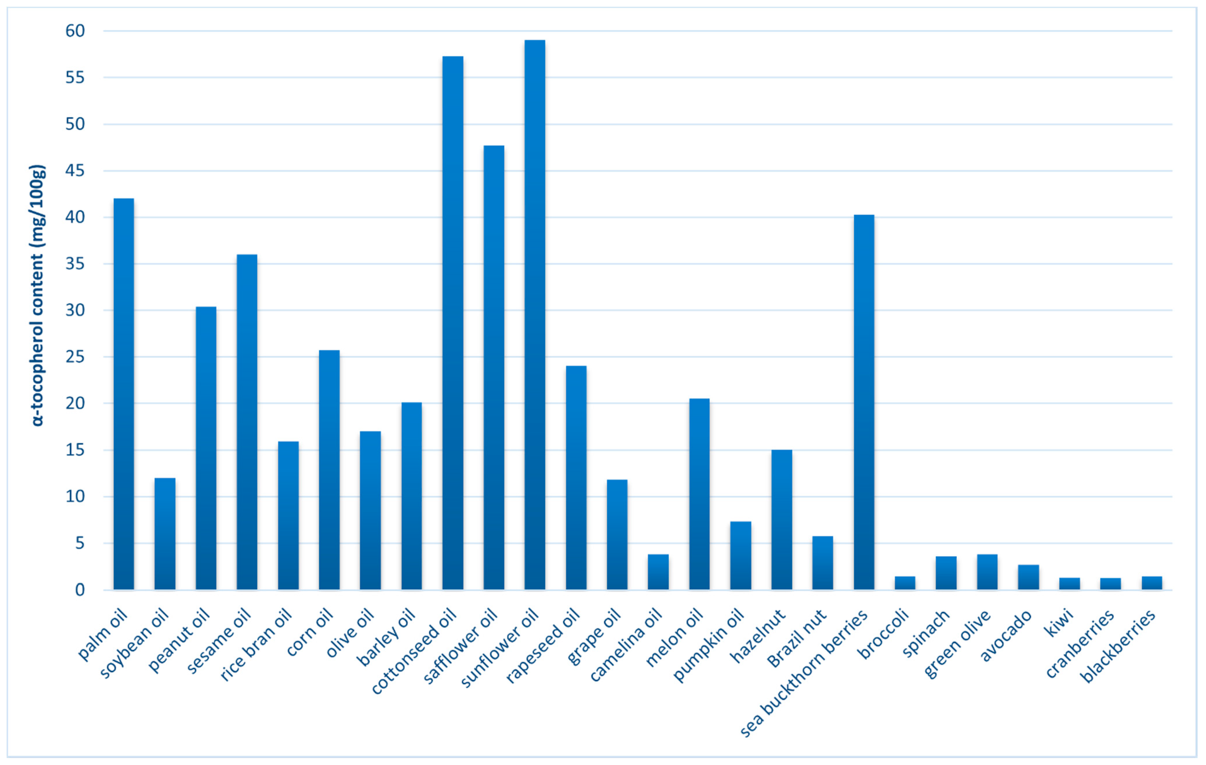 Ijms 23 00585 g003 Ijms 23 00585 g003