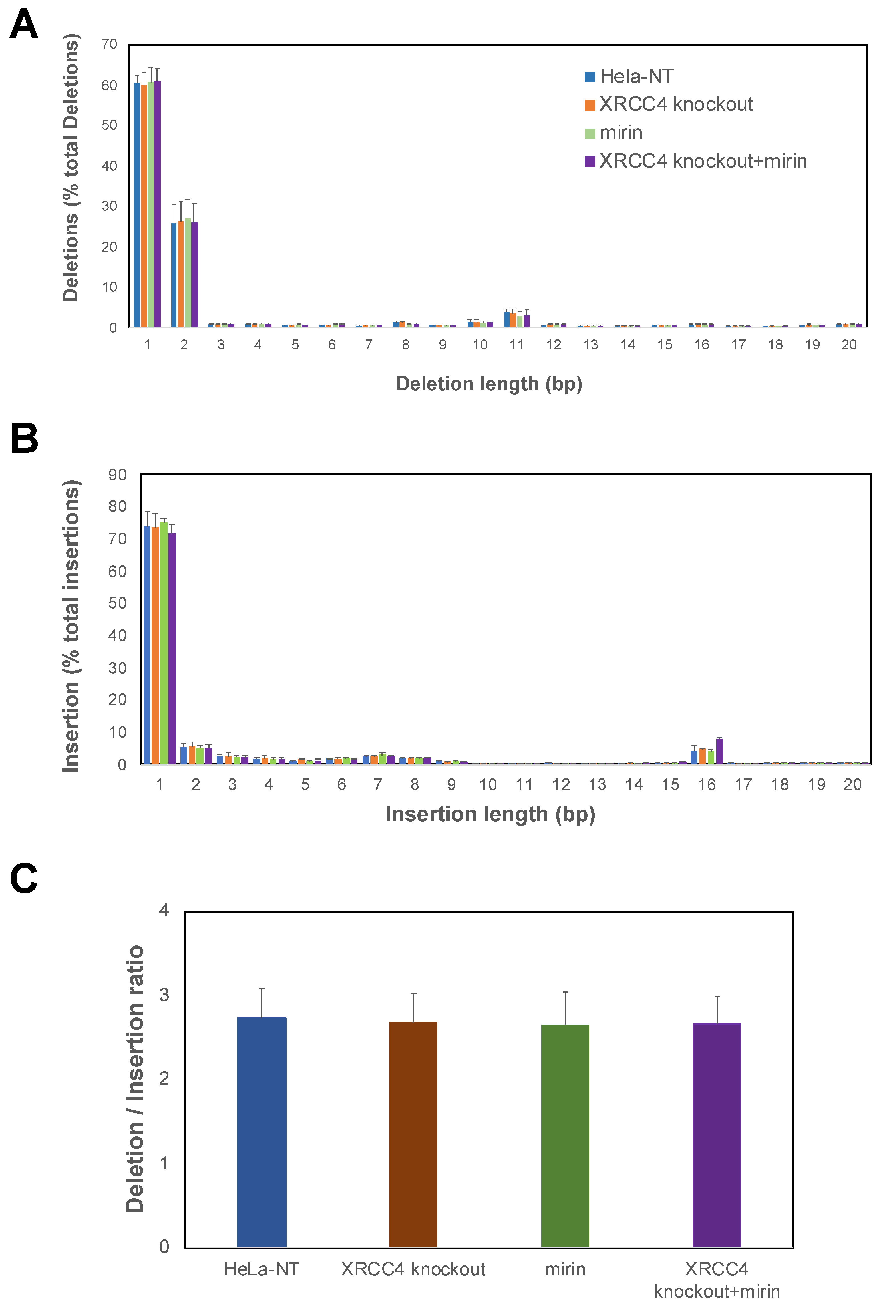 Ijms 23 00593 g004 Ijms 23 00593 g004