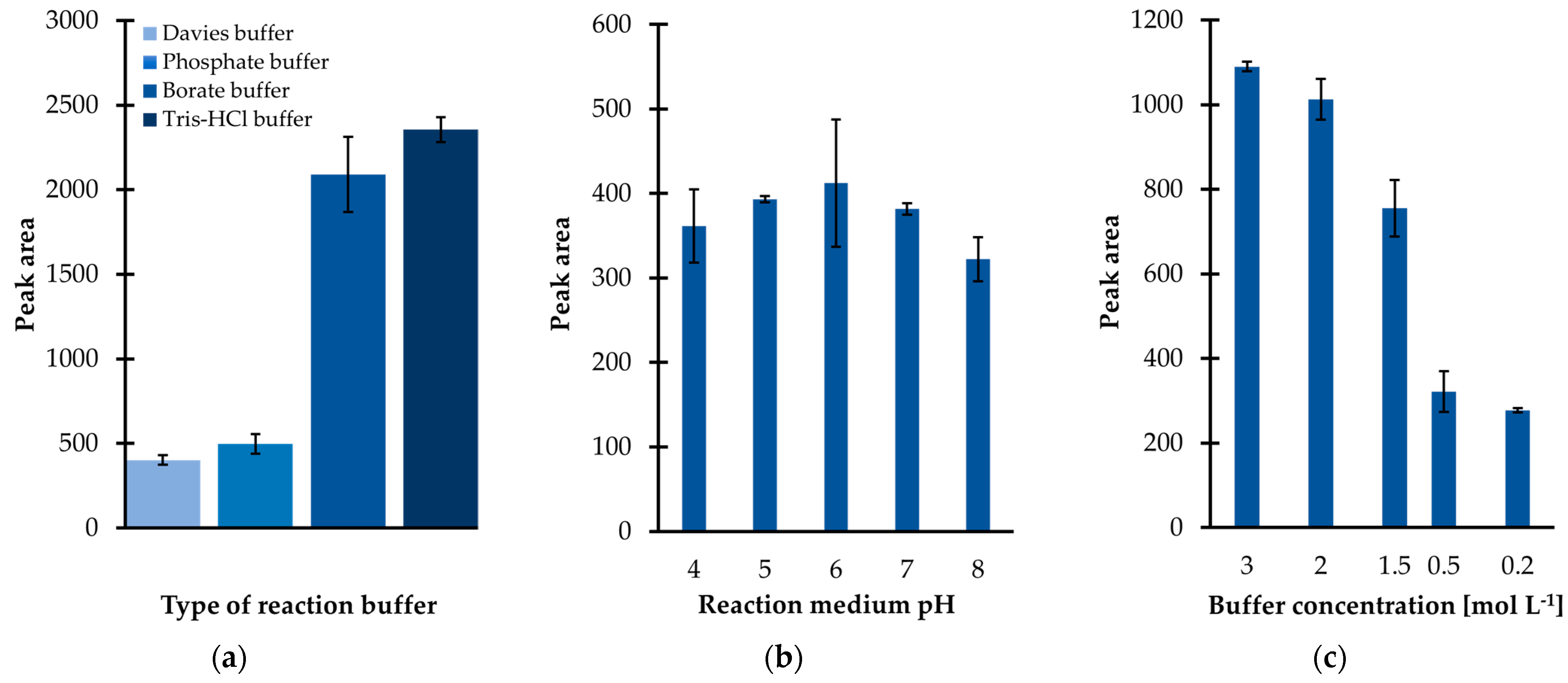 Ijms 23 00598 g002 550