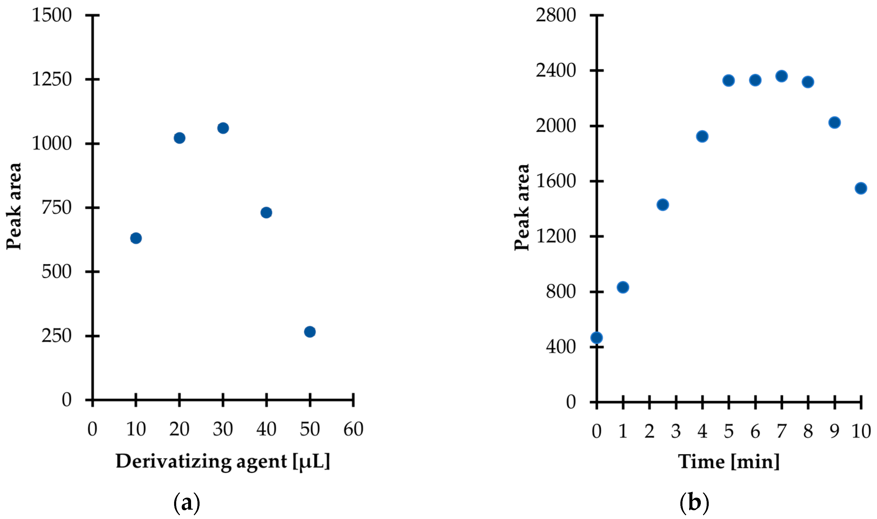 Ijms 23 00598 g003 550
