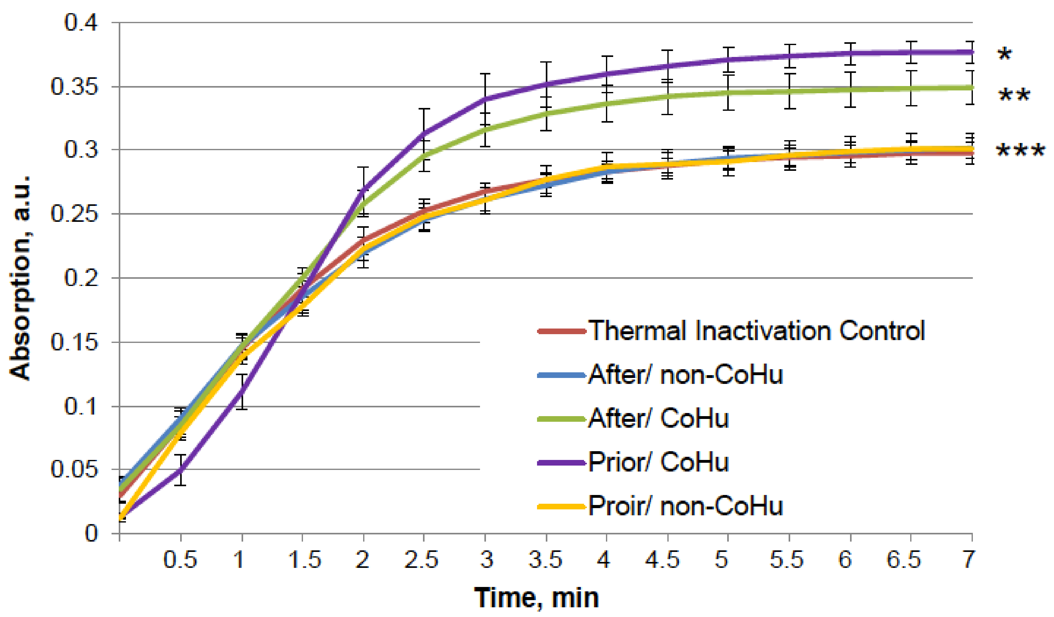 Ijms 23 00601 g002 550