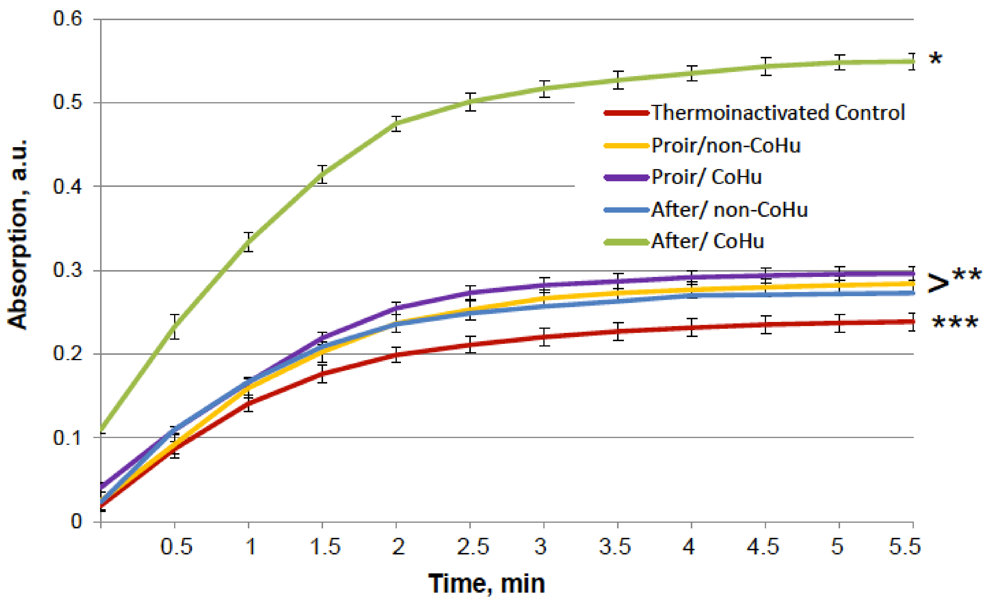 Ijms 23 00601 g003 550