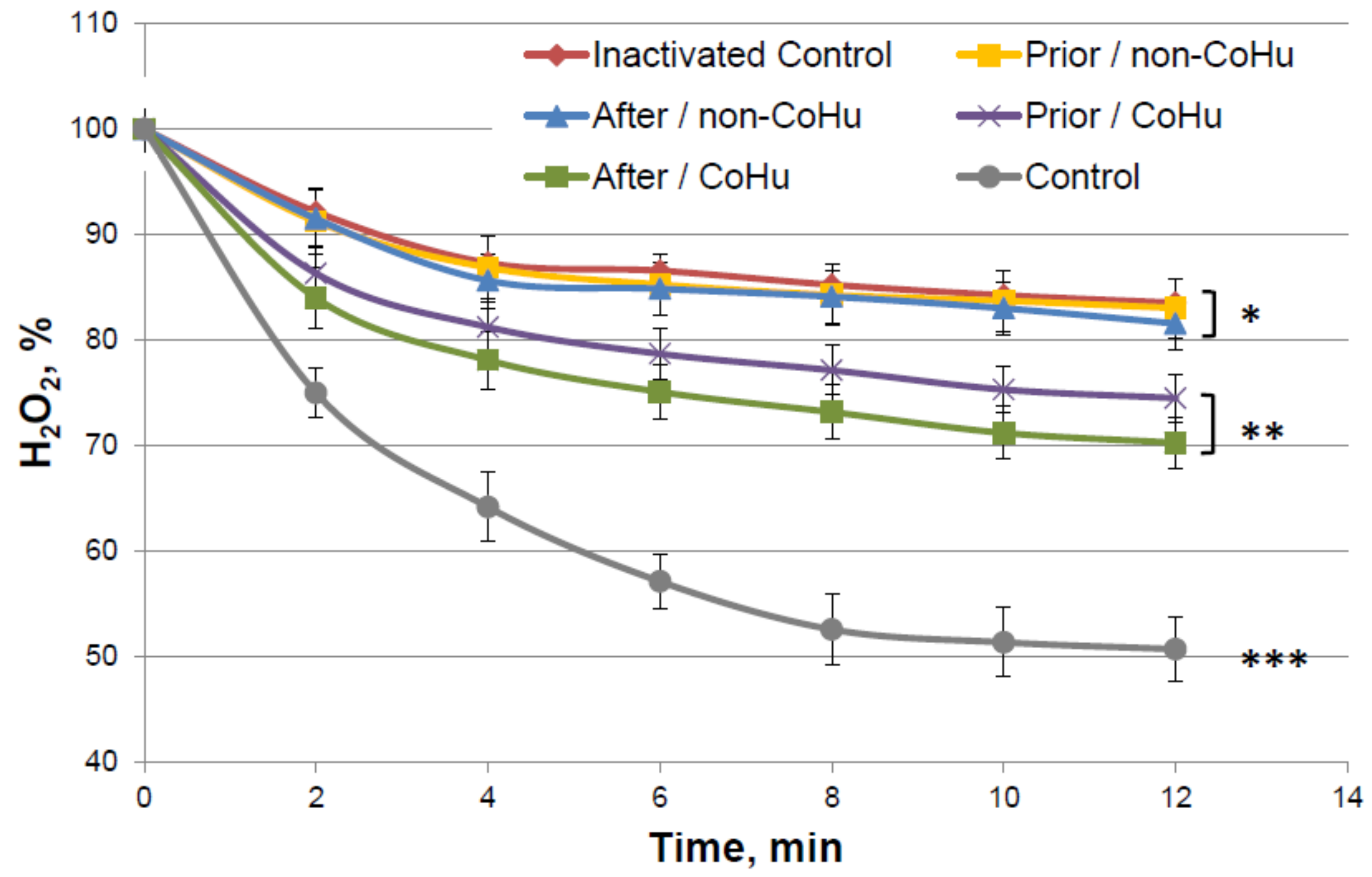 Ijms 23 00601 g004 550