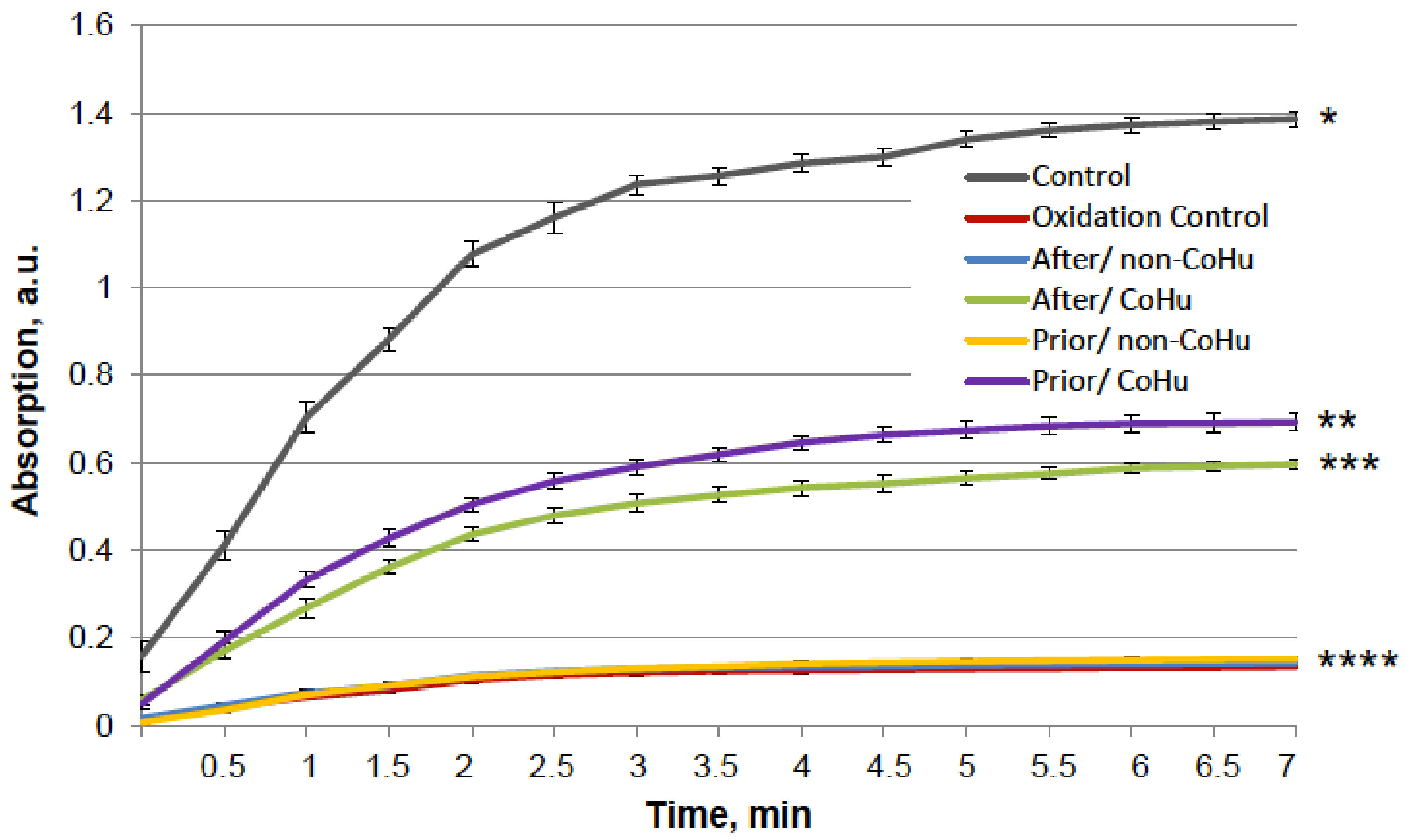 Ijms 23 00601 g005 550