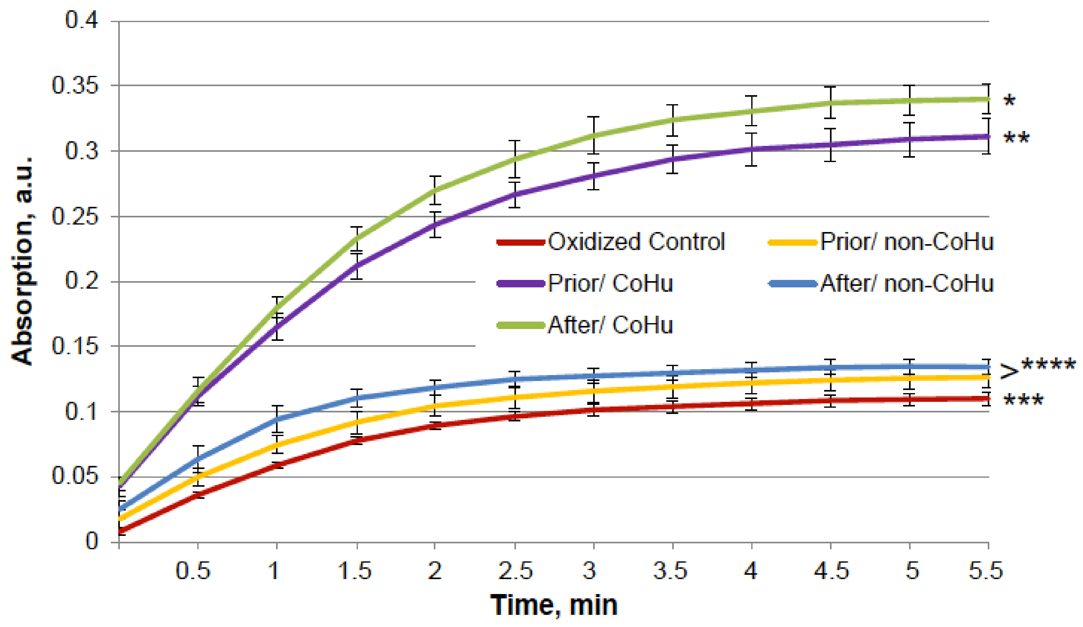 Ijms 23 00601 g006 550