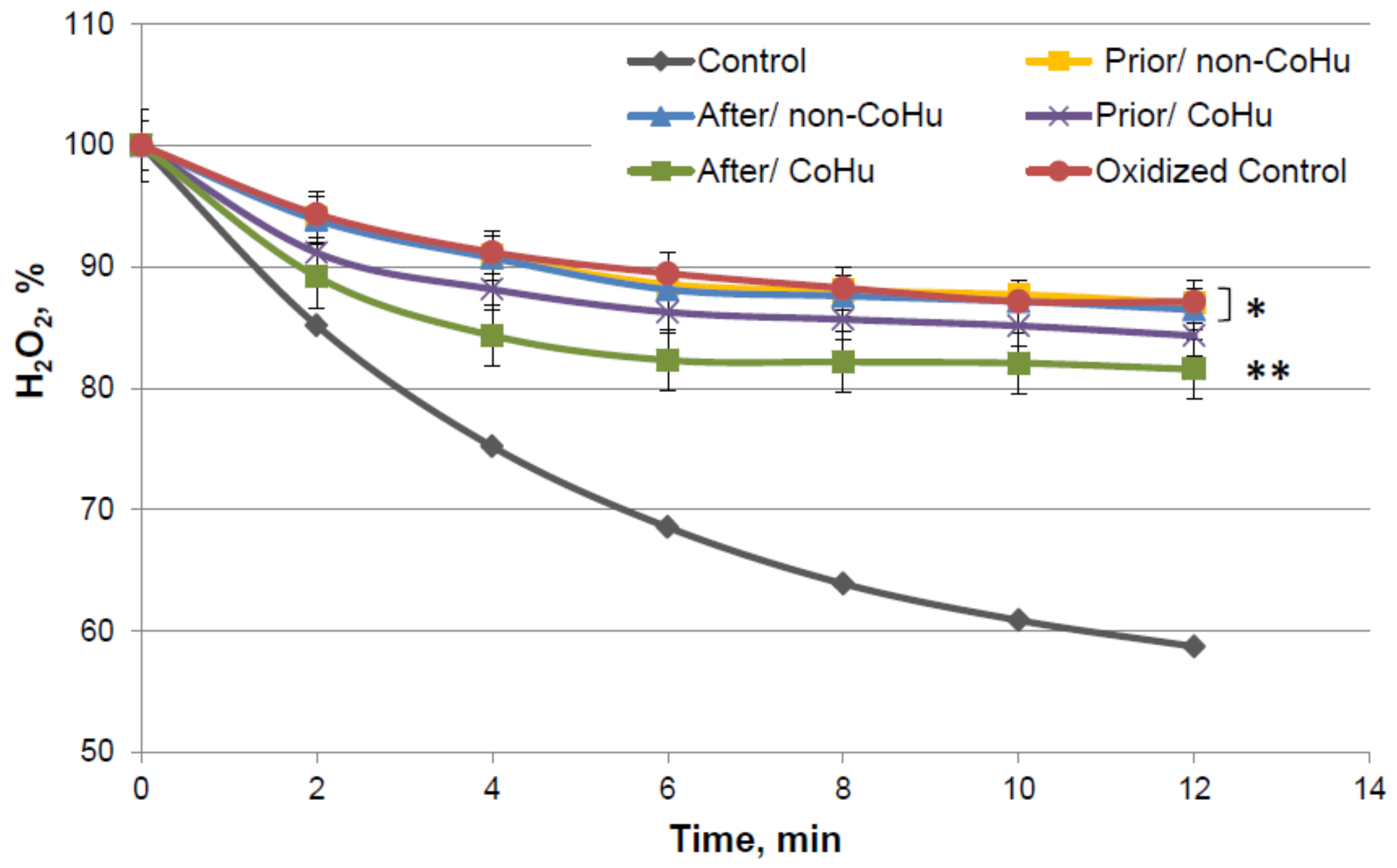 Ijms 23 00601 g007 550