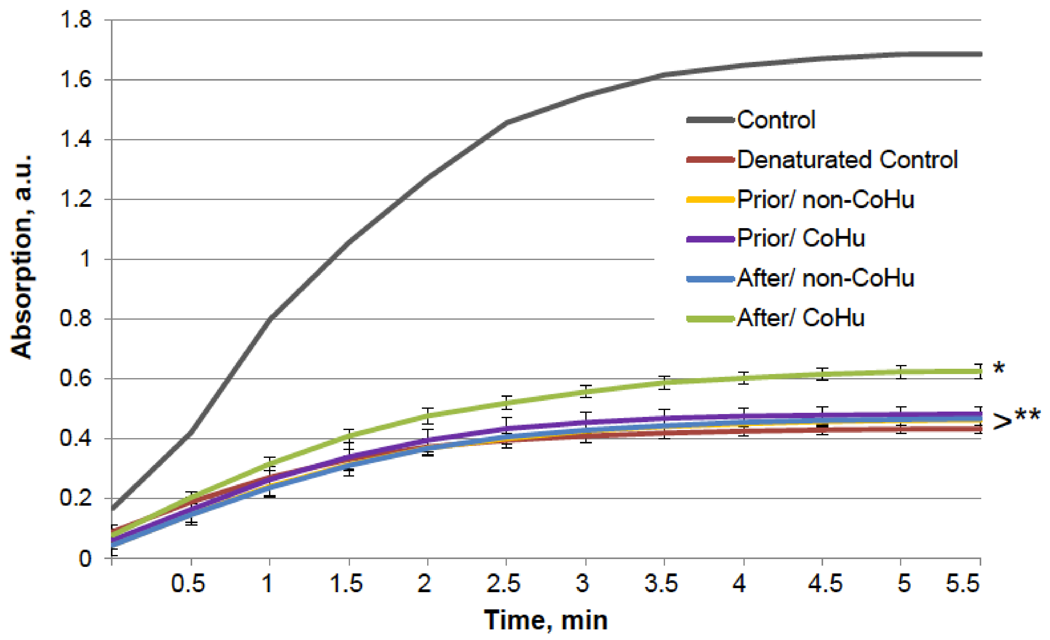 Ijms 23 00601 g009 550